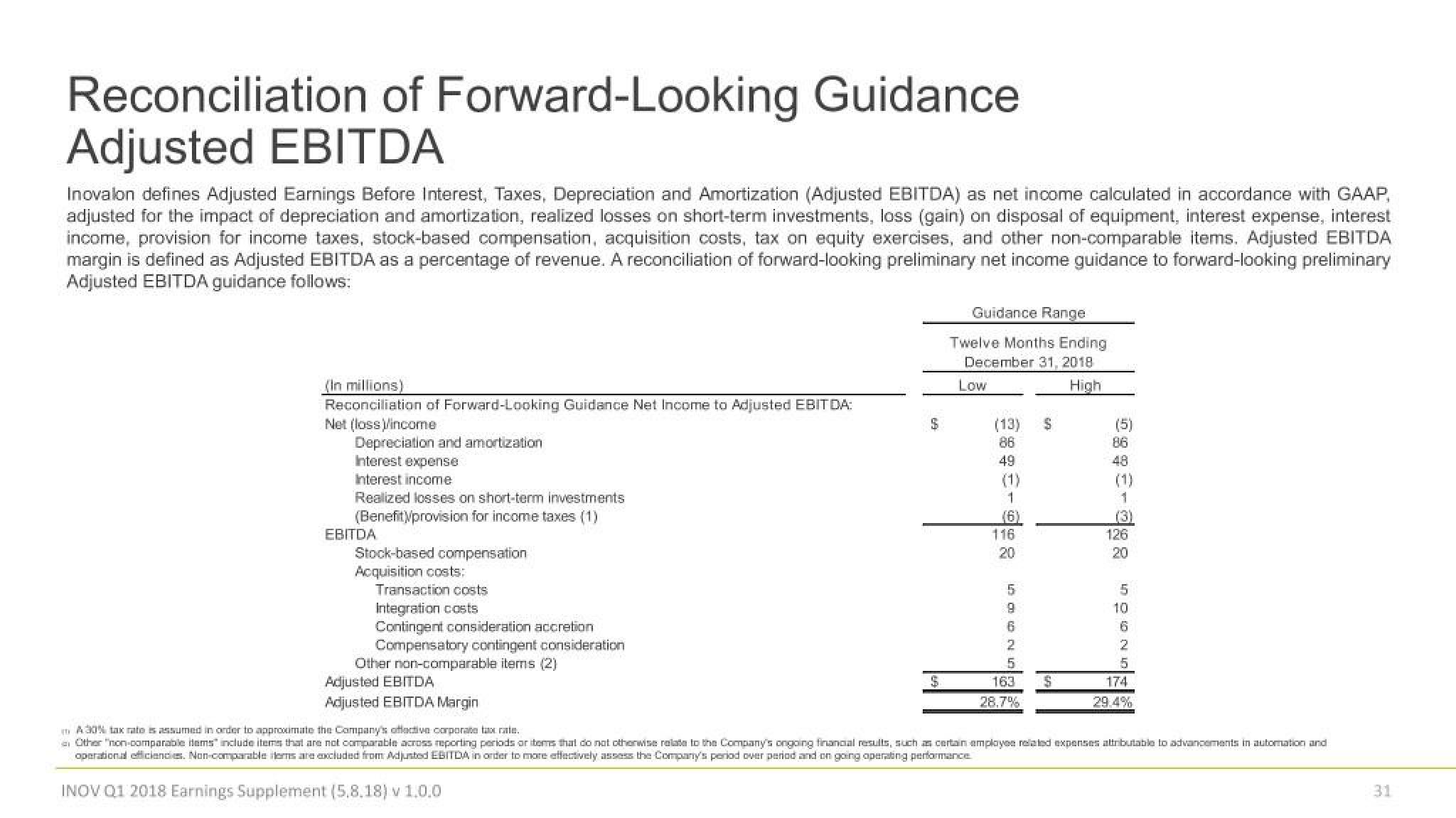 Inovalon Results Presentation Deck slide image #31