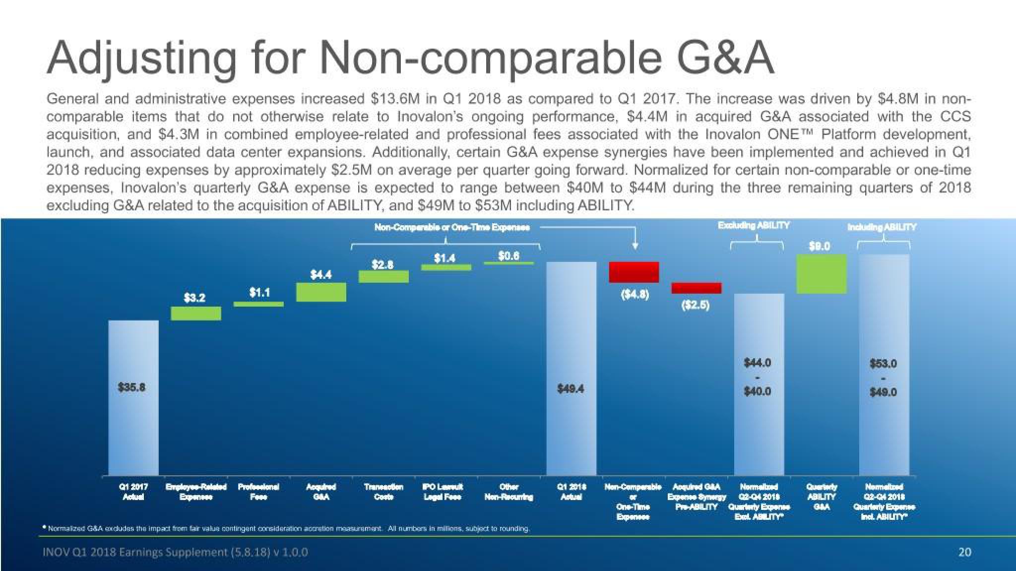 Inovalon Results Presentation Deck slide image #20