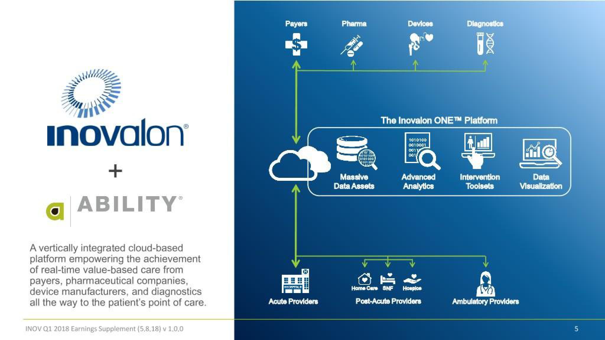 Inovalon Results Presentation Deck slide image #5