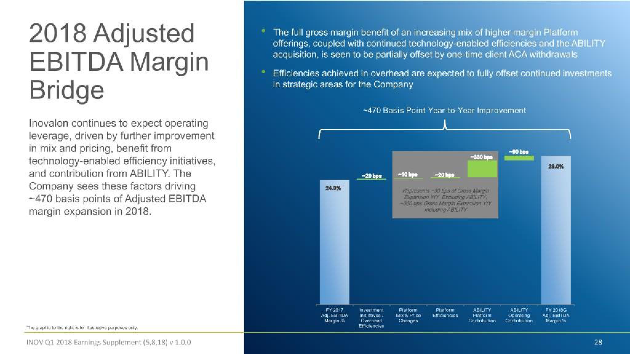 Inovalon Results Presentation Deck slide image #28