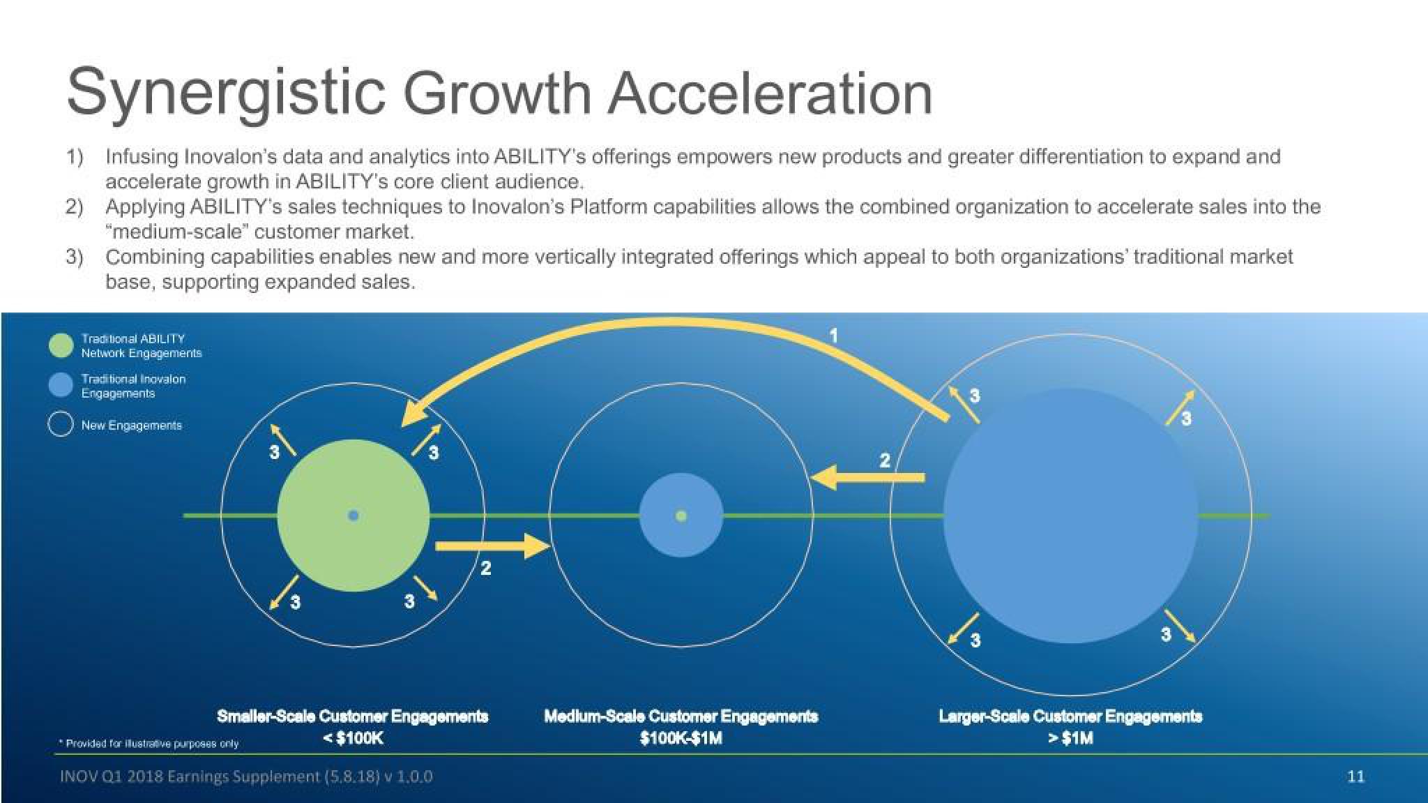 Inovalon Results Presentation Deck slide image #11