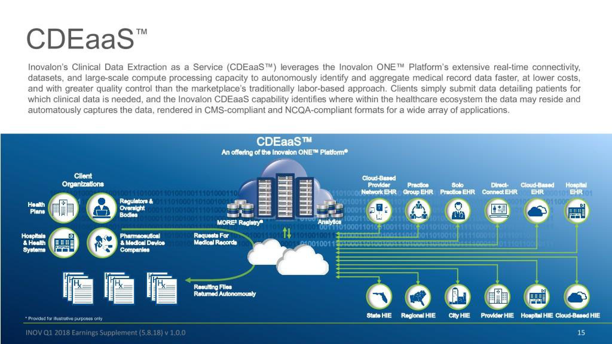 Inovalon Results Presentation Deck slide image #15