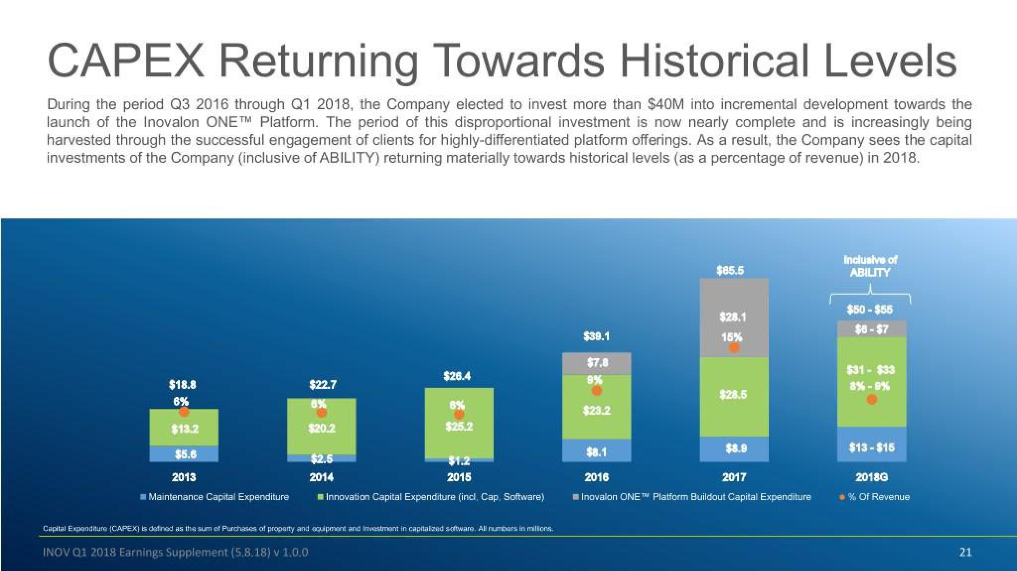 Inovalon Results Presentation Deck slide image #21