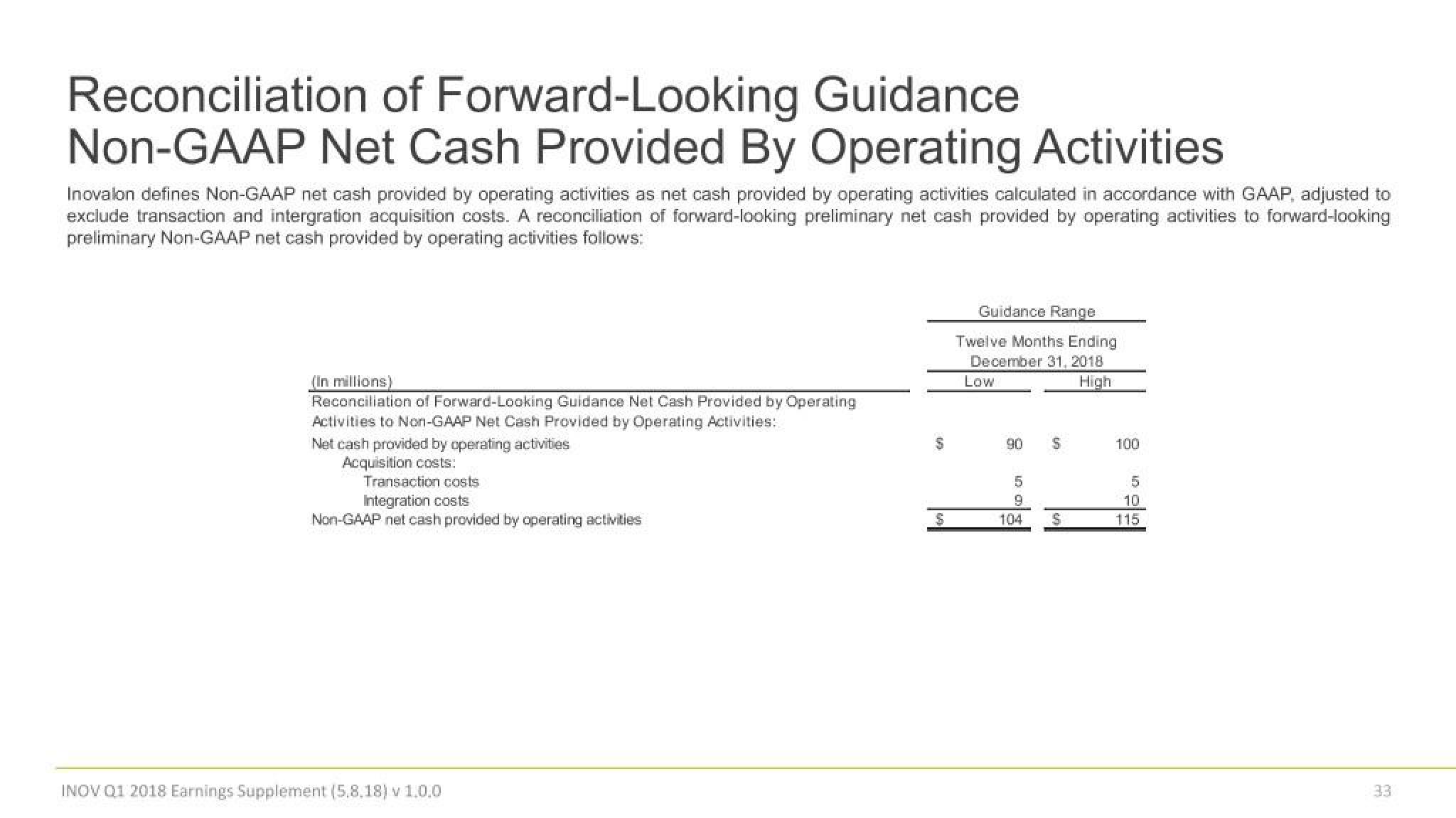 Inovalon Results Presentation Deck slide image #33