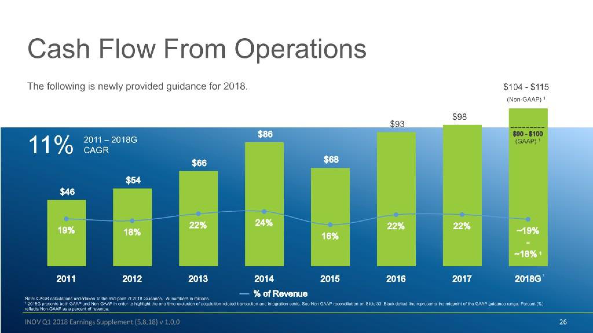 Inovalon Results Presentation Deck slide image #26