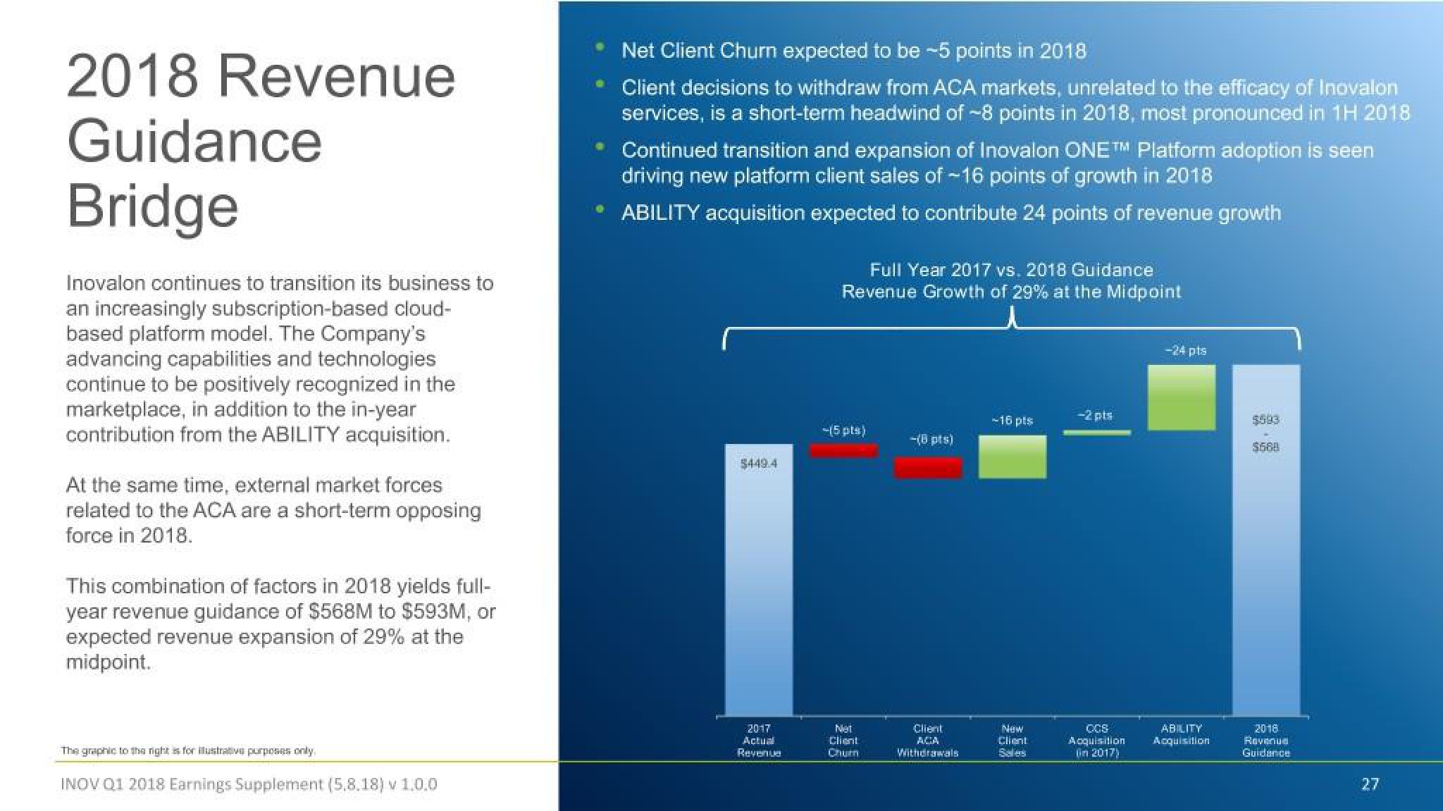 Inovalon Results Presentation Deck slide image #27