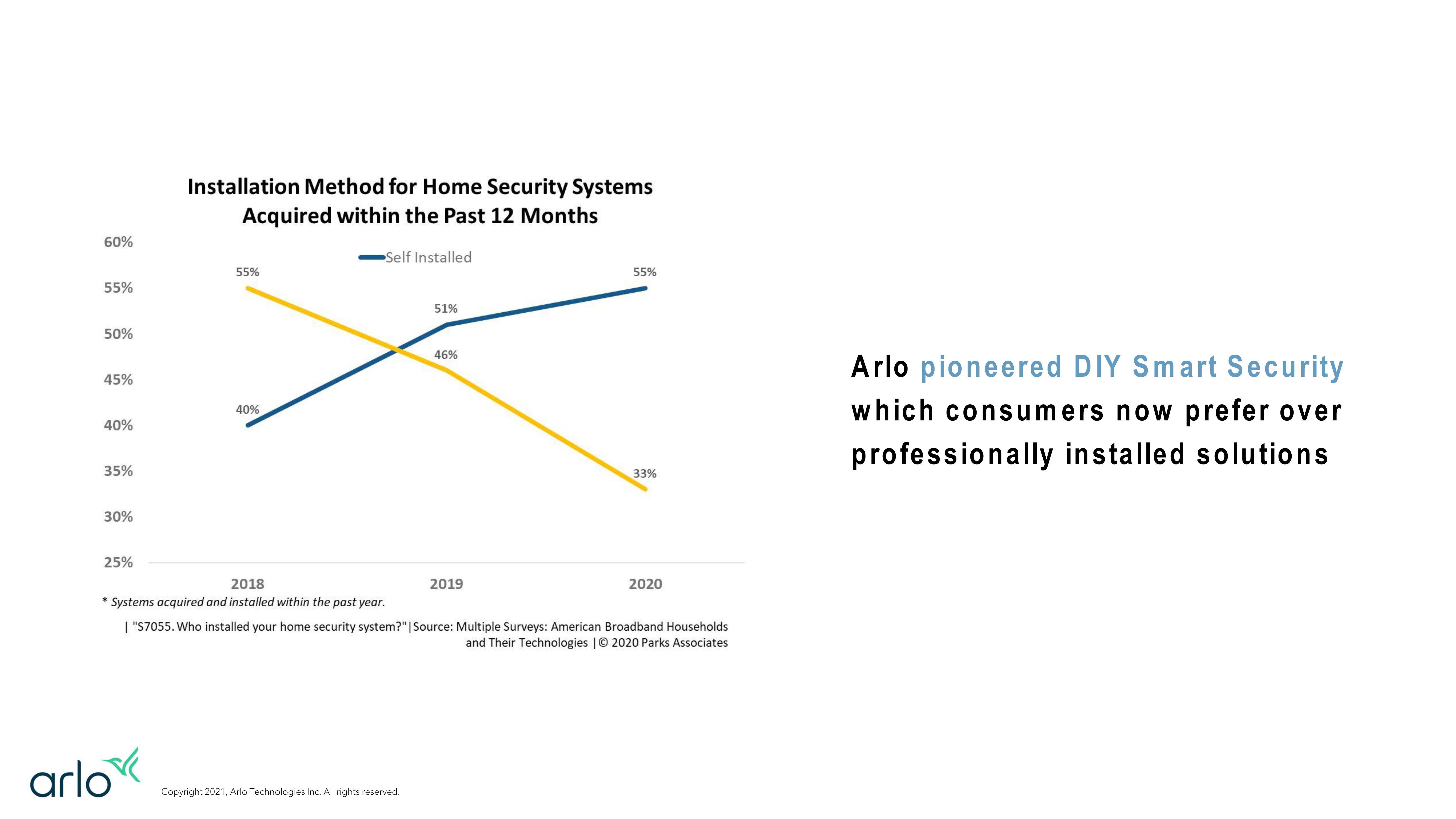 Q3 2021 Investor Presentation slide image #8