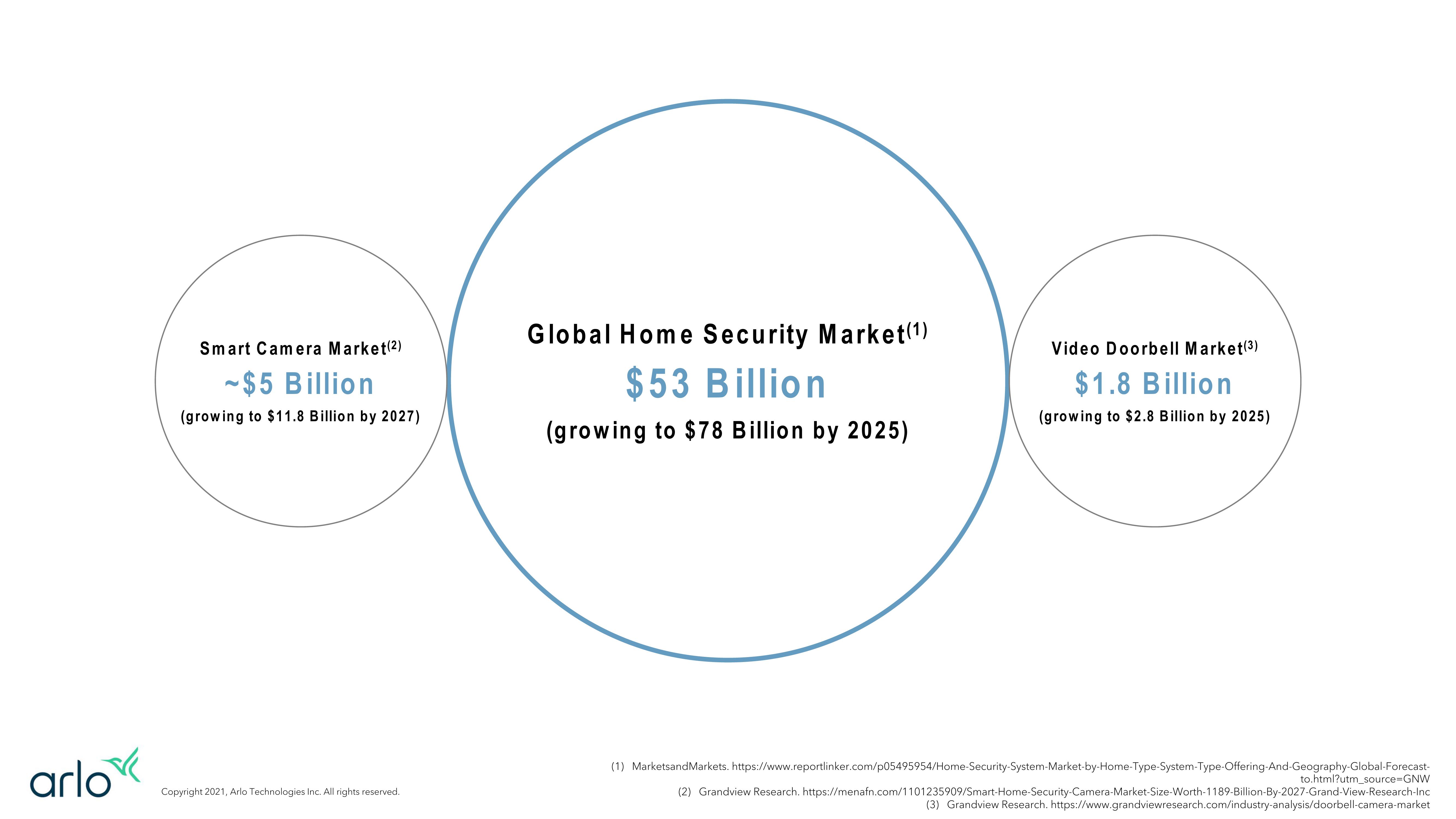 Q3 2021 Investor Presentation slide image #7