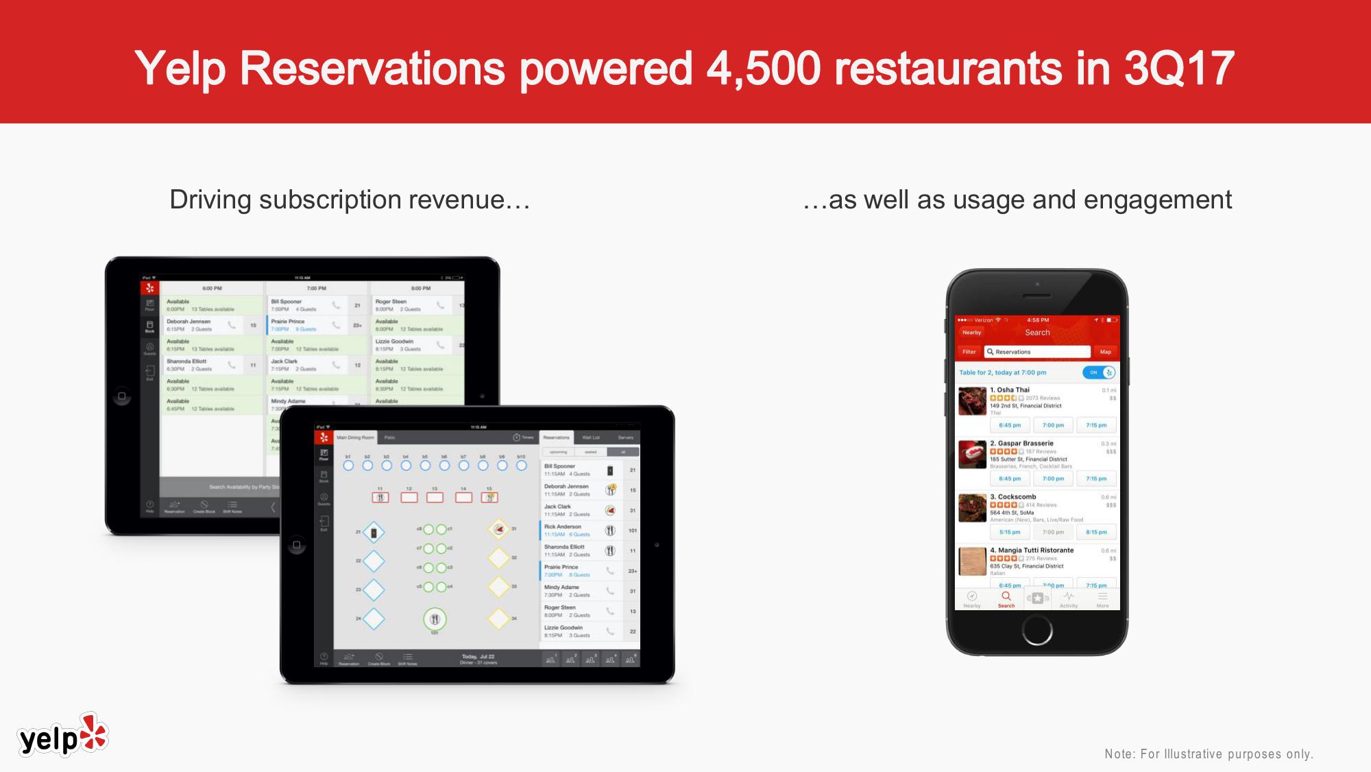 Yelp Results Presentation Deck slide image