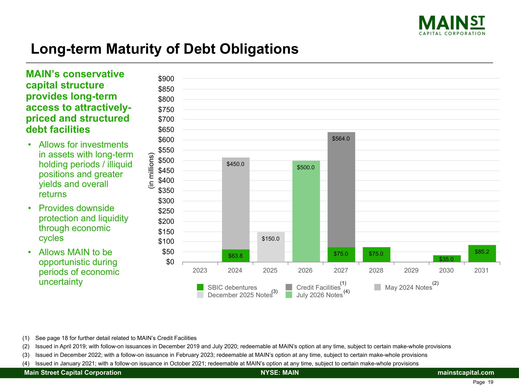 Main Street Capital Fixed Income Presentation Deck slide image #19