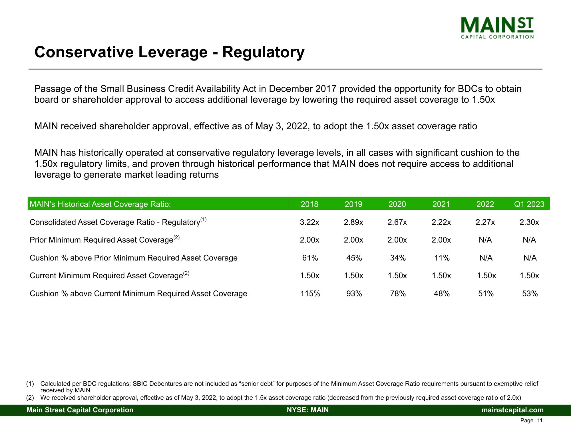 Main Street Capital Fixed Income Presentation Deck slide image #11