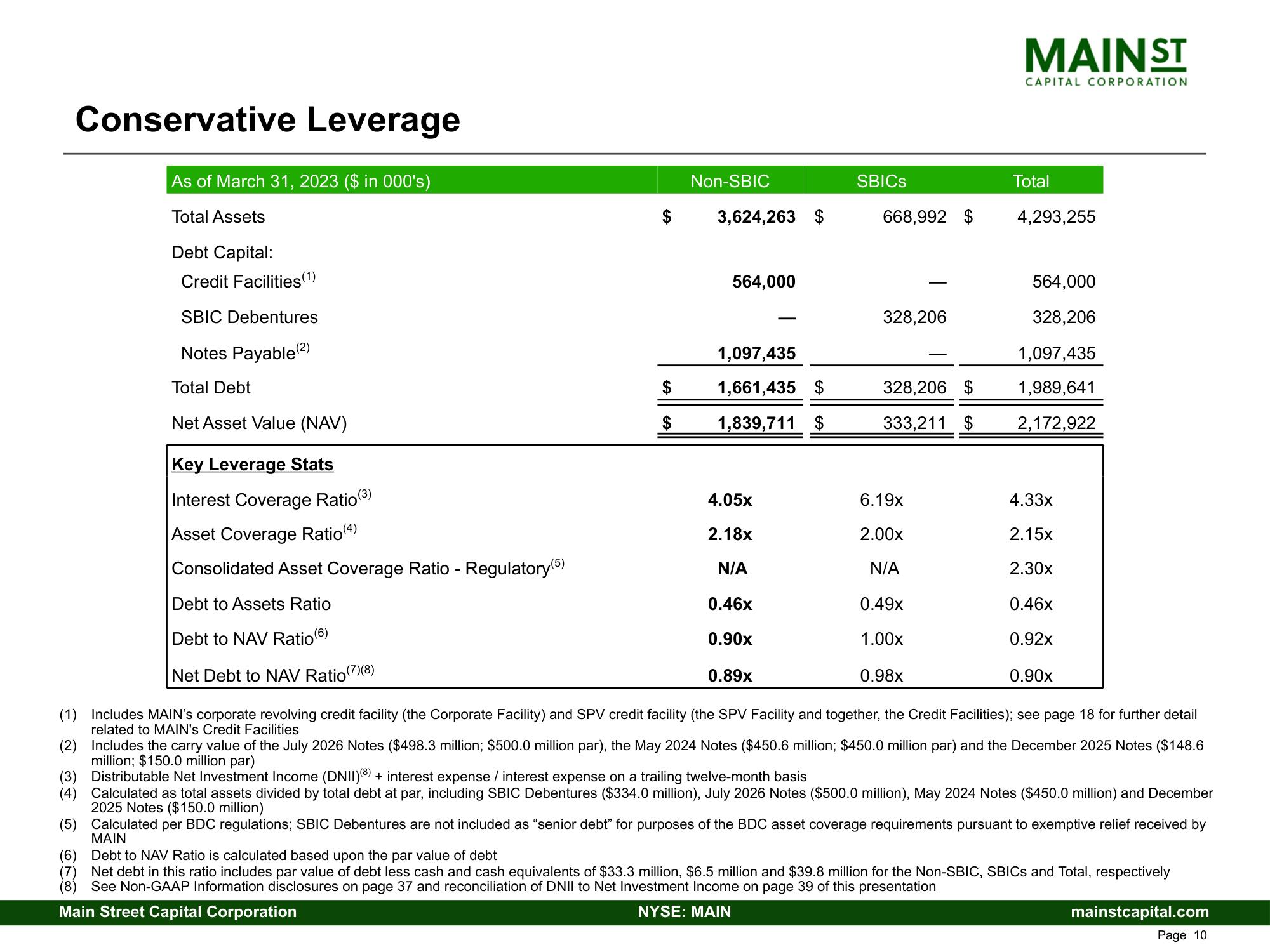 Main Street Capital Fixed Income Presentation Deck slide image #10