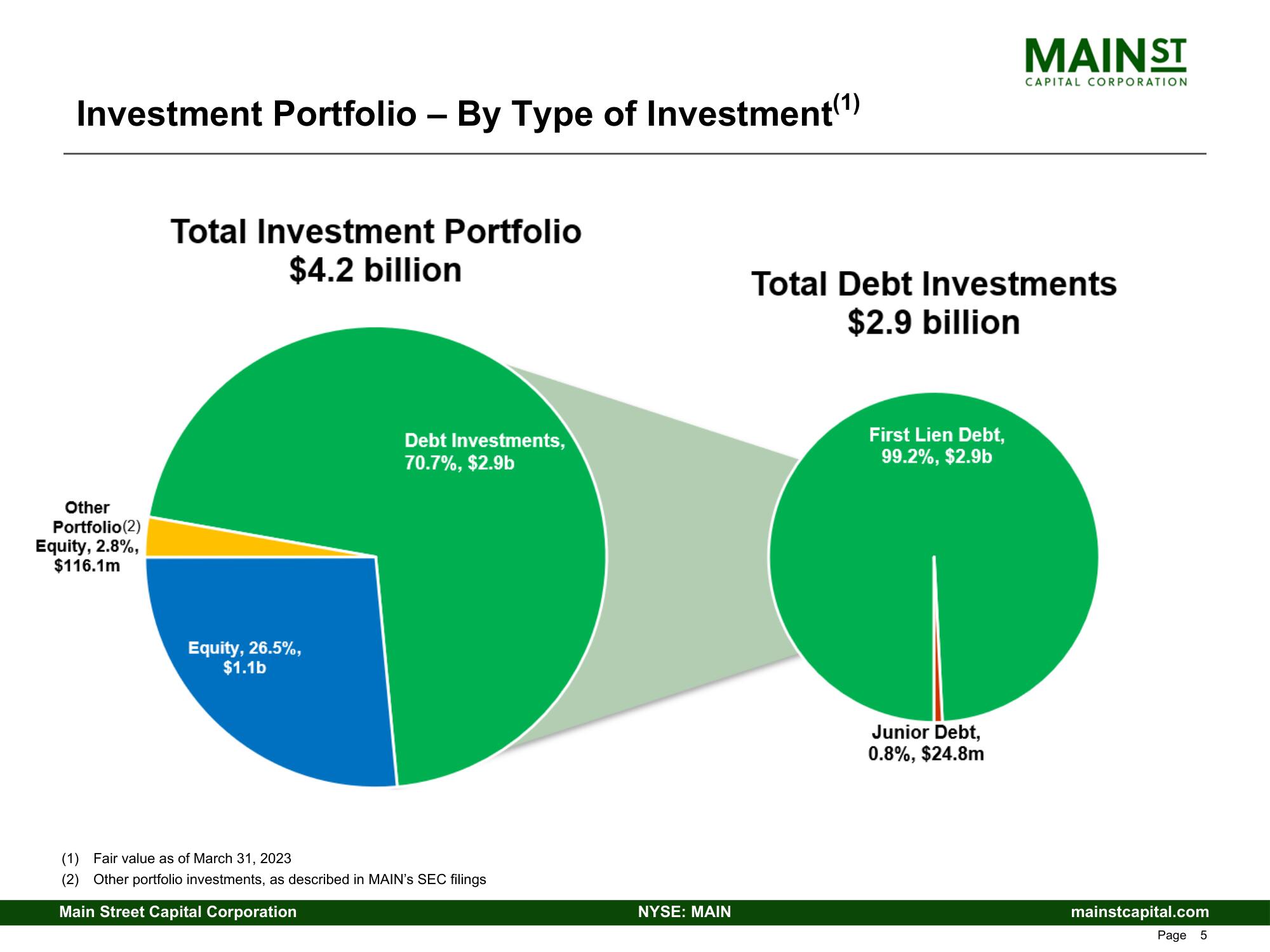 Main Street Capital Fixed Income Presentation Deck slide image #5