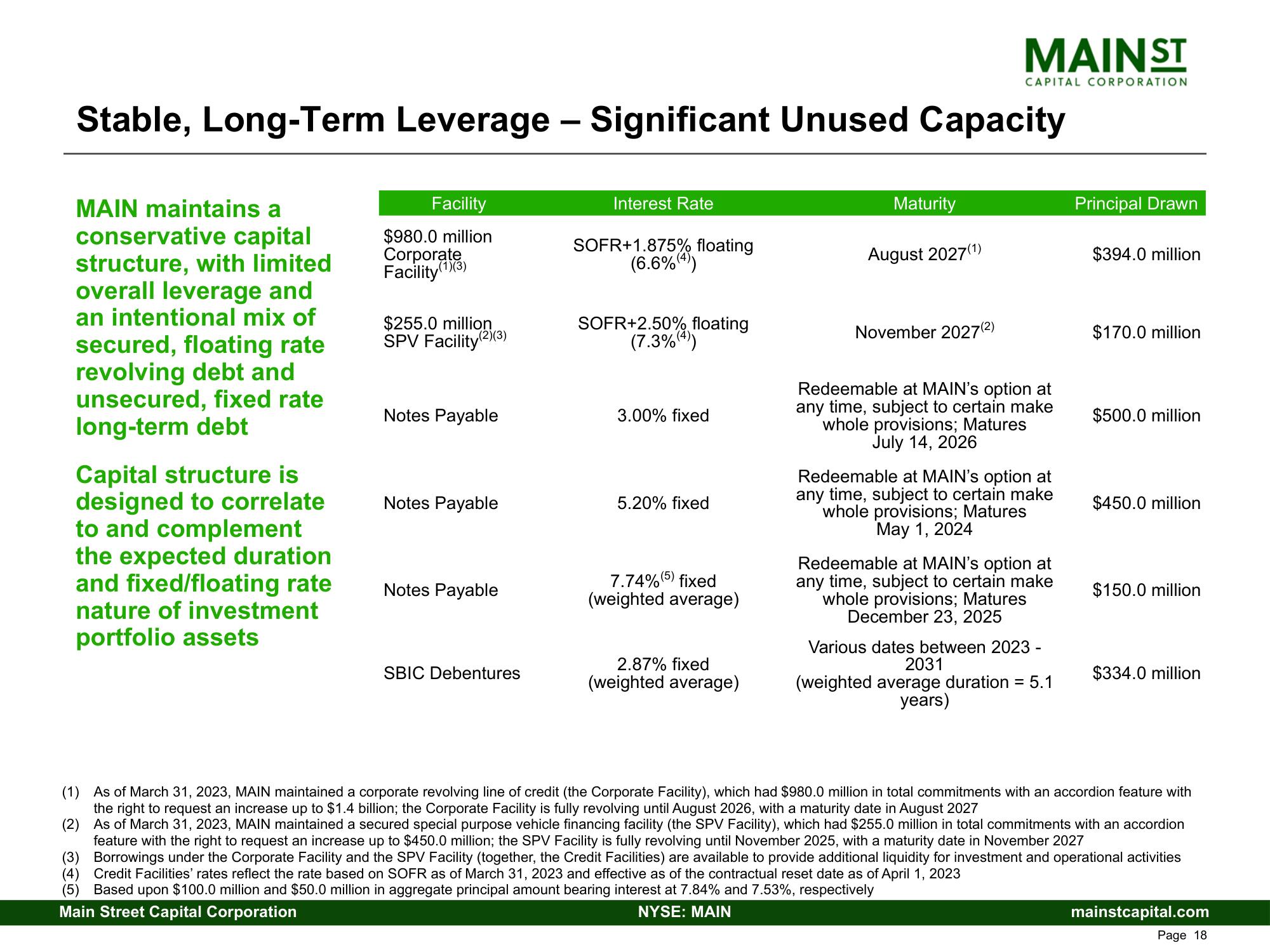 Main Street Capital Fixed Income Presentation Deck slide image #18