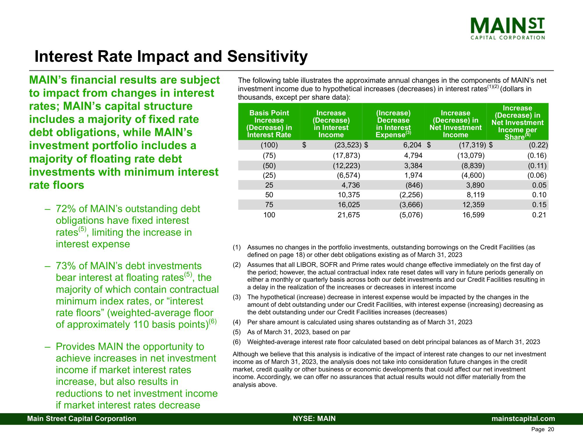 Main Street Capital Fixed Income Presentation Deck slide image #20