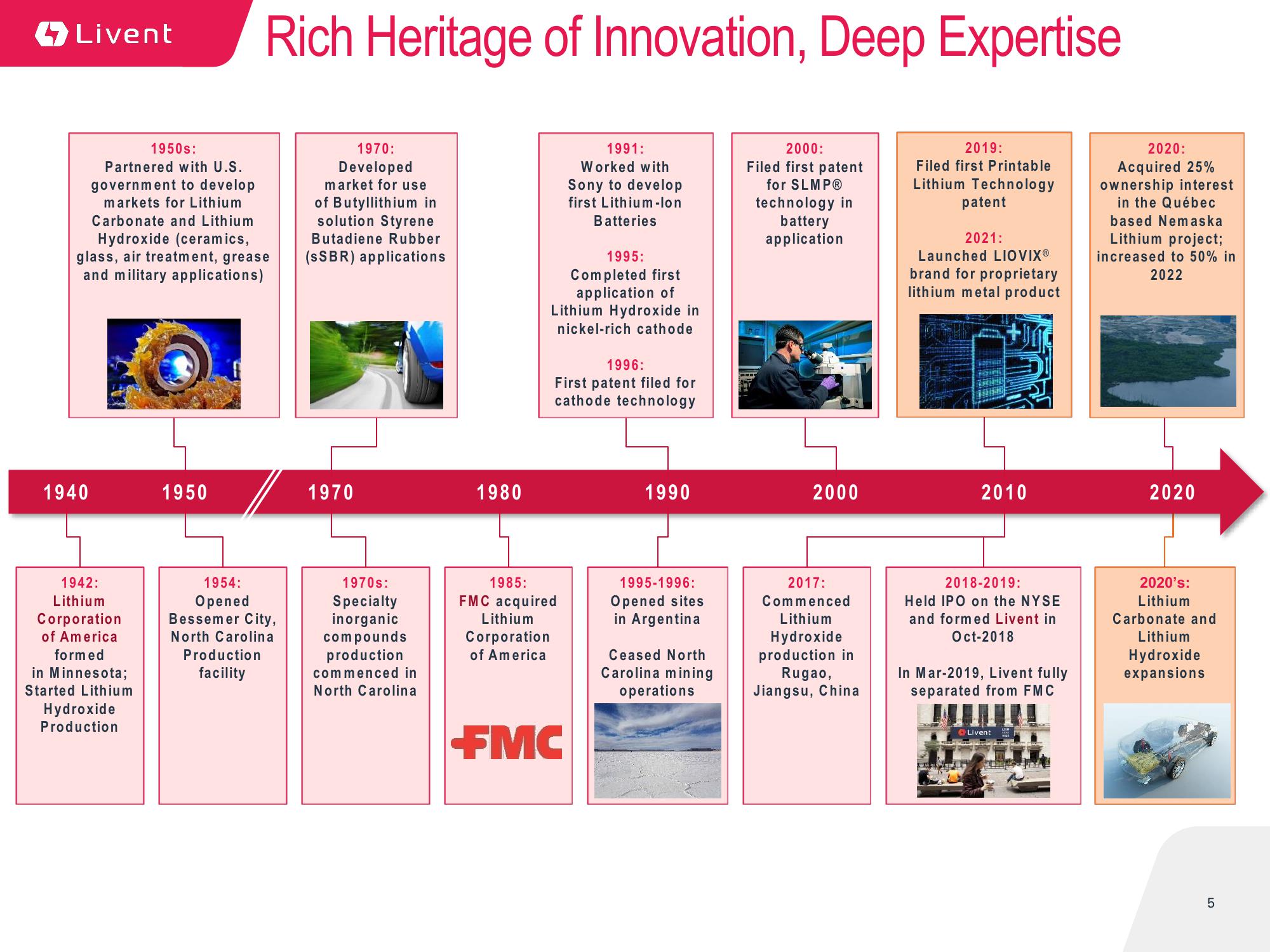 Livent Corporation Investor Presentation slide image #5