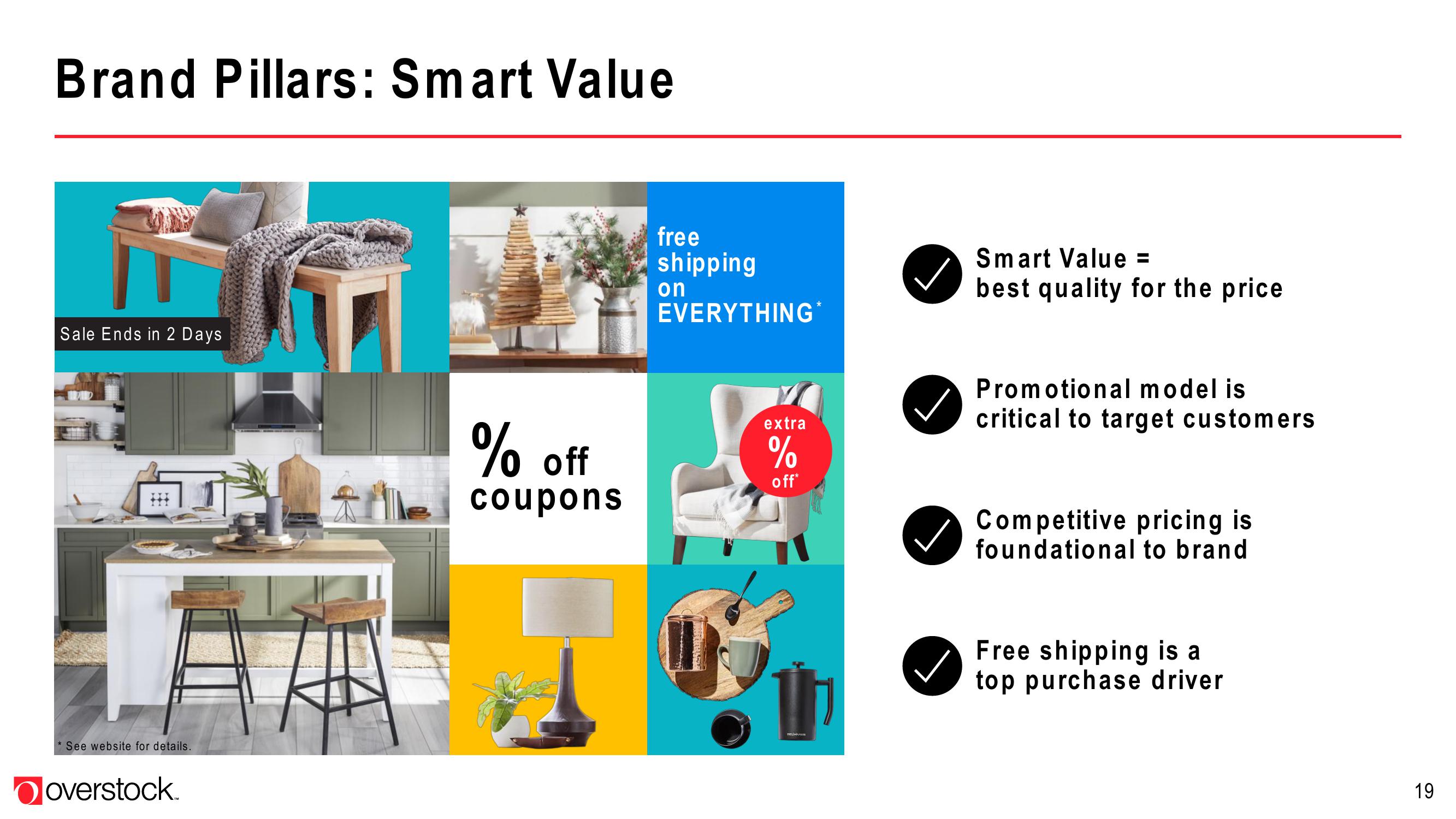 Overstock Results Presentation Deck slide image #19