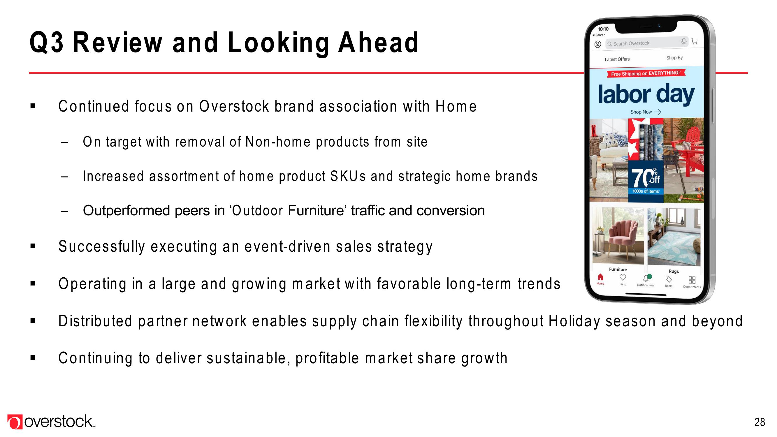 Overstock Results Presentation Deck slide image #28