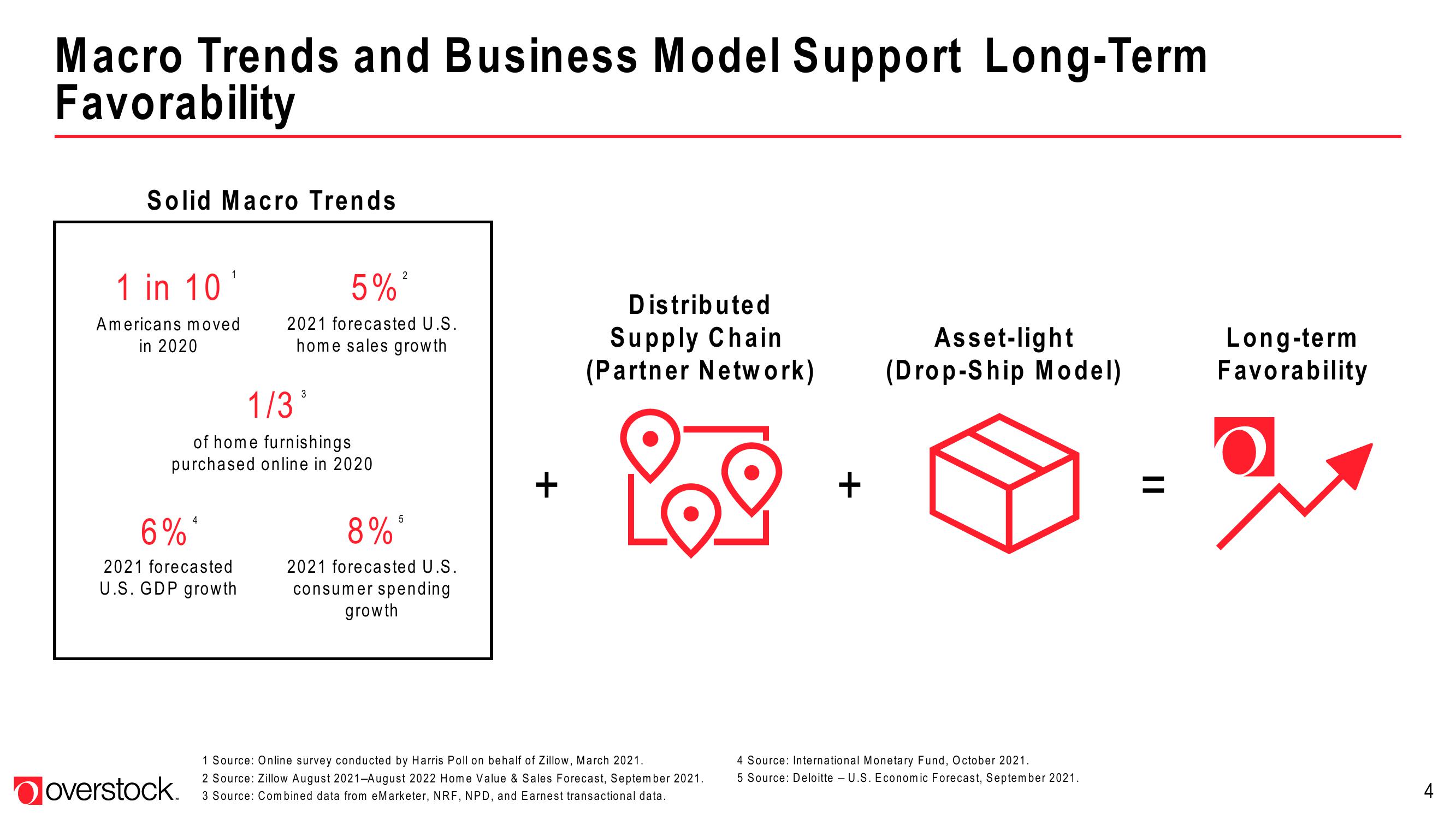 Overstock Results Presentation Deck slide image #4