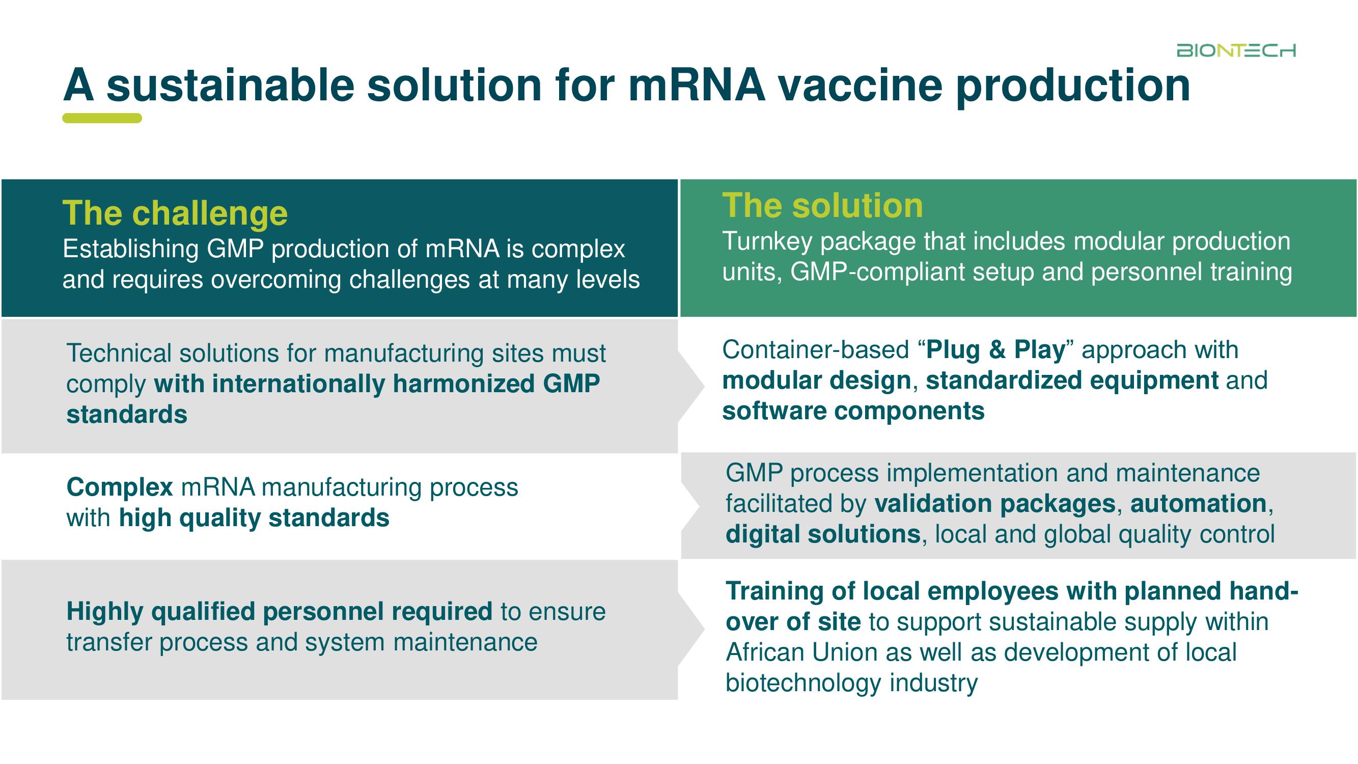 BioNTech Investor Day Presentation Deck slide image #10