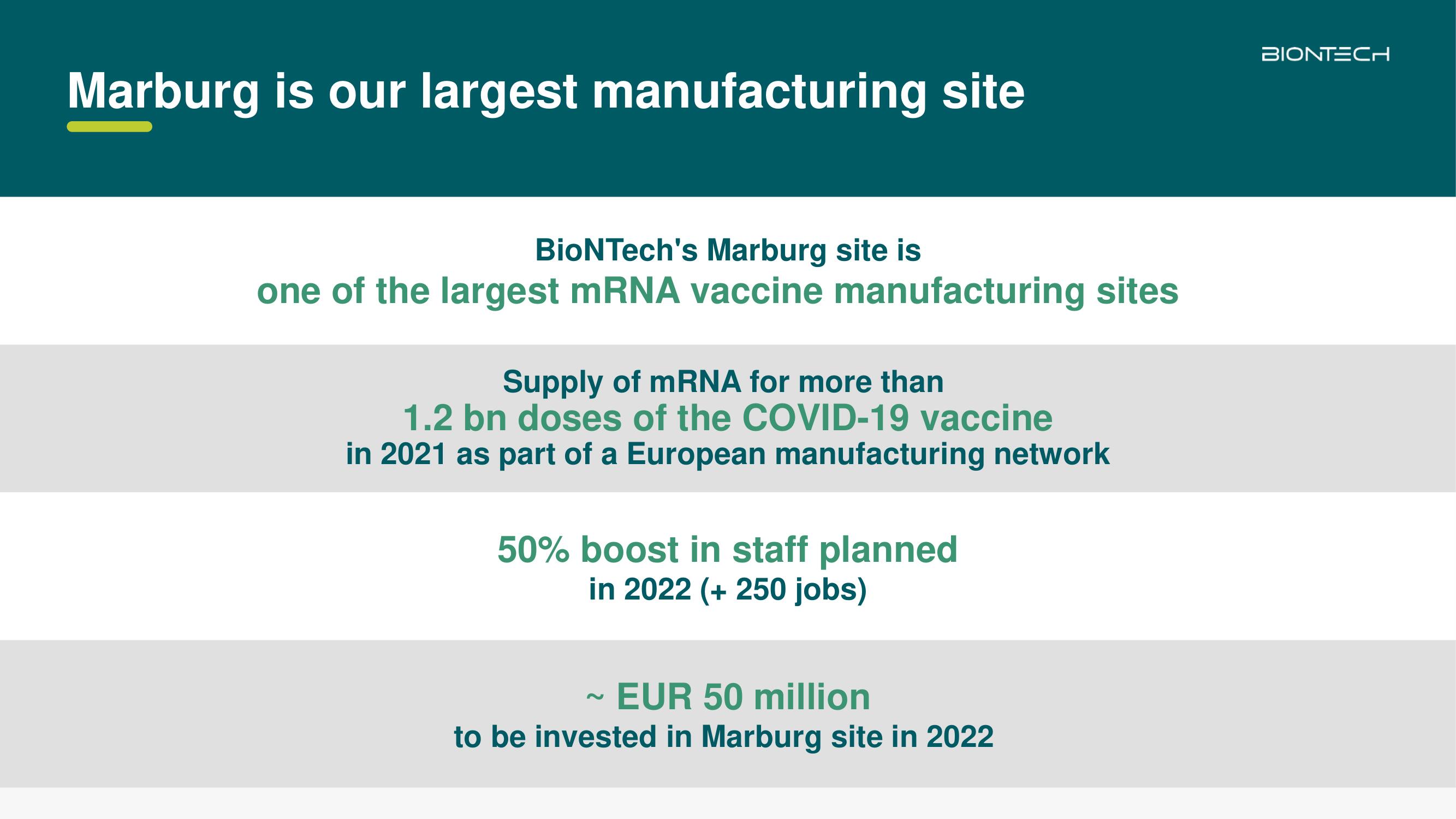 BioNTech Investor Day Presentation Deck slide image #3