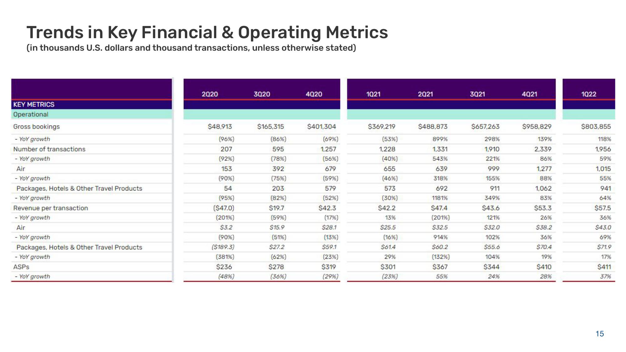 Despegar Results Presentation Deck slide image