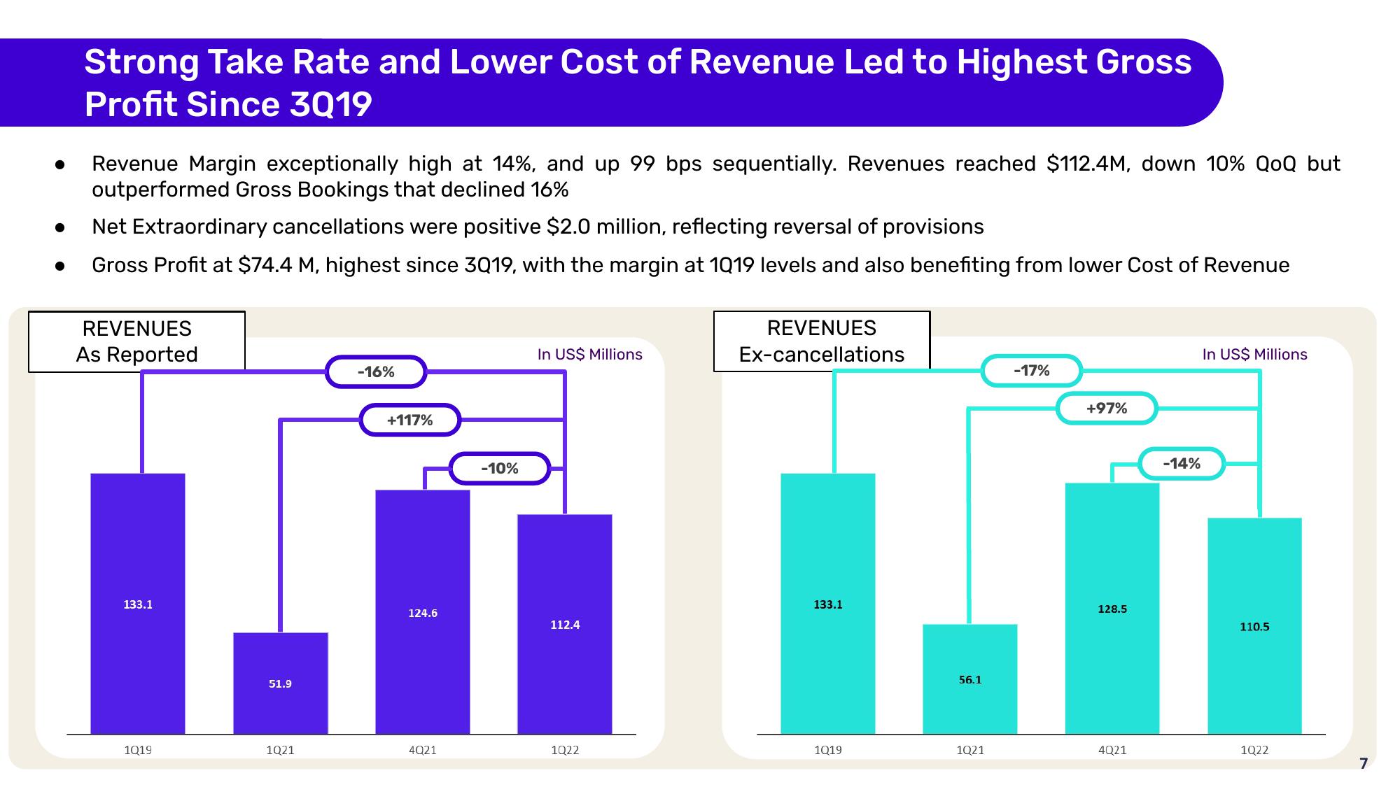 Despegar Results Presentation Deck slide image #7