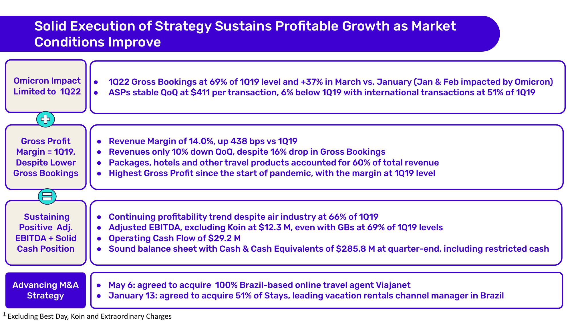 Despegar Results Presentation Deck slide image #3