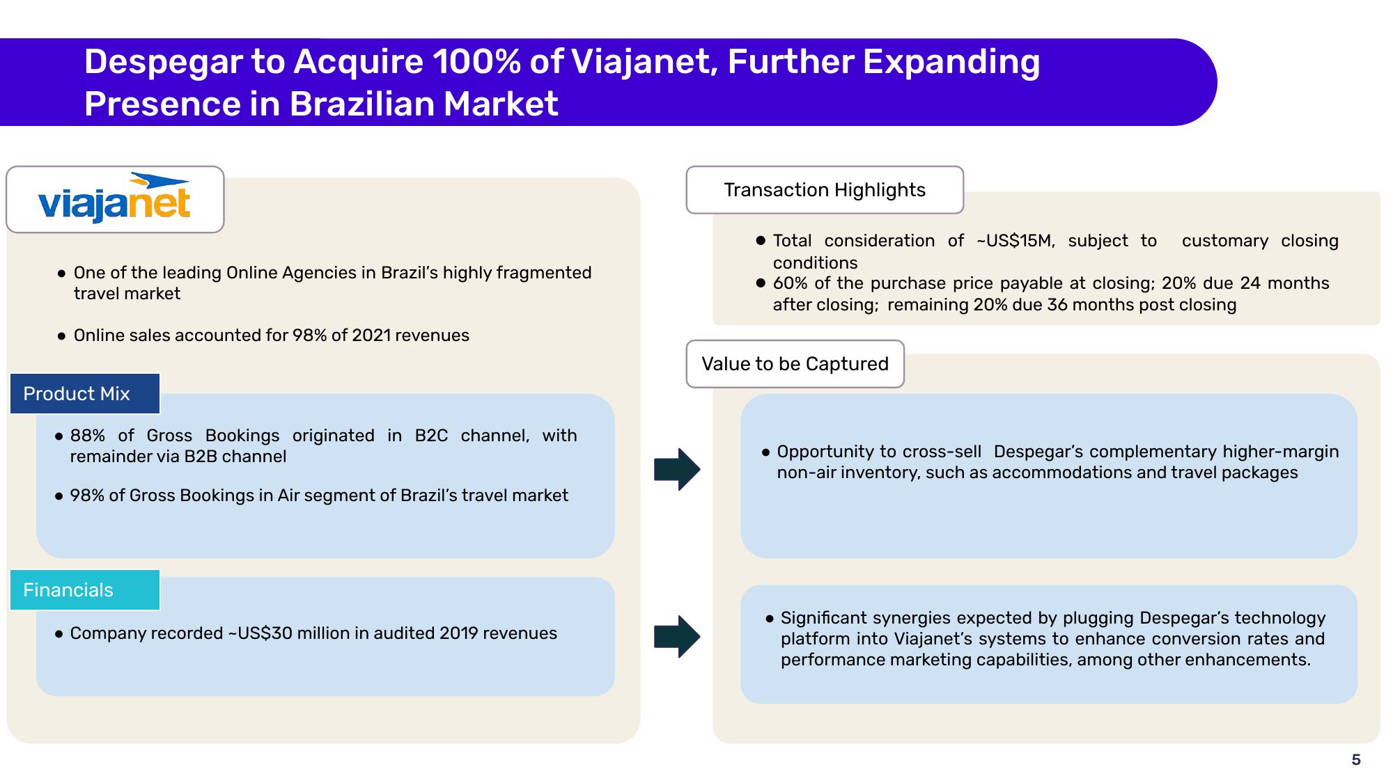 Despegar Results Presentation Deck slide image