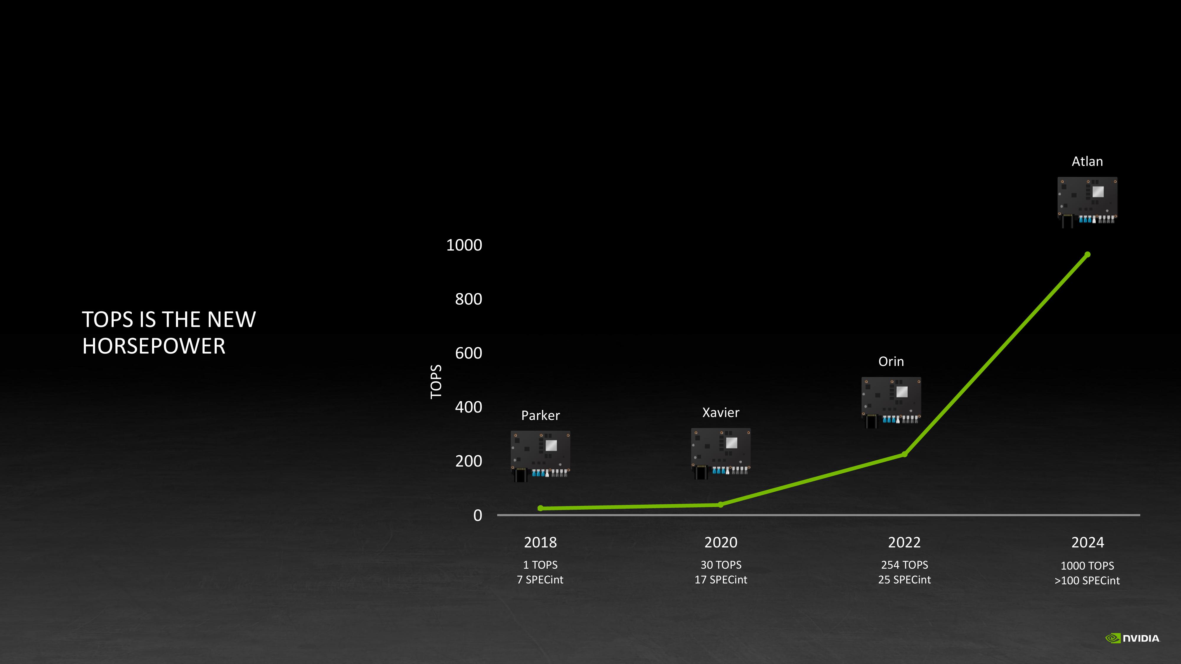 NVIDIA Investor Presentation Deck slide image #6