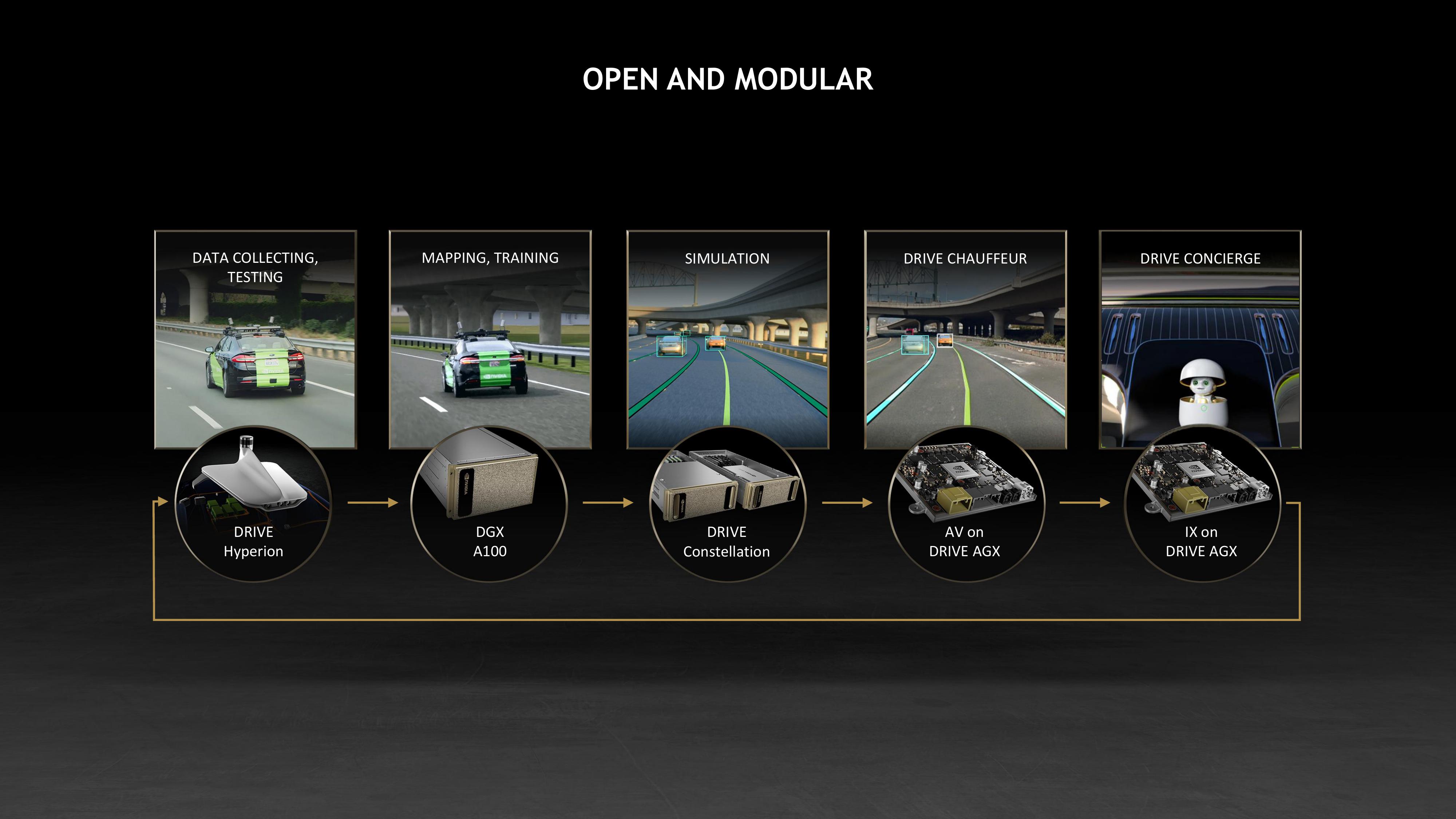 NVIDIA Investor Presentation Deck slide image #3