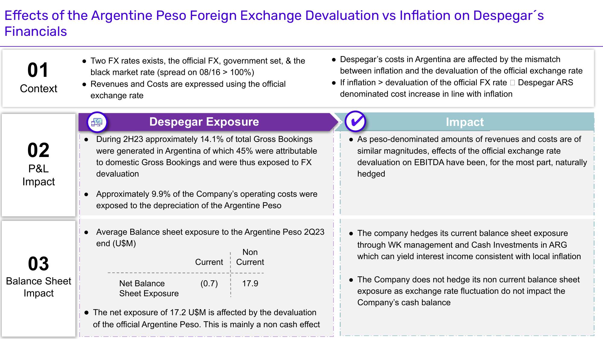 Despegar Investor Presentation Deck slide image #2