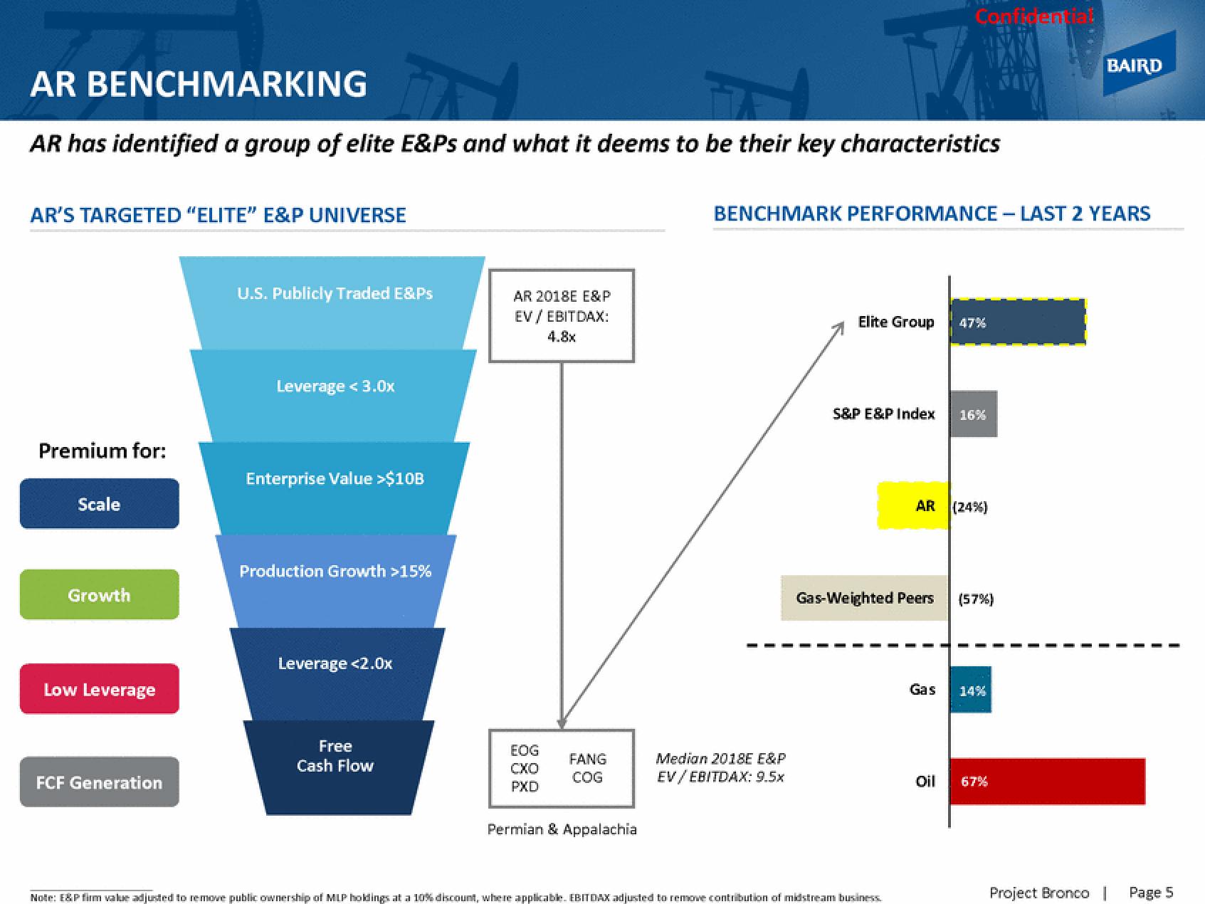 Baird Investment Banking Pitch Book slide image #8