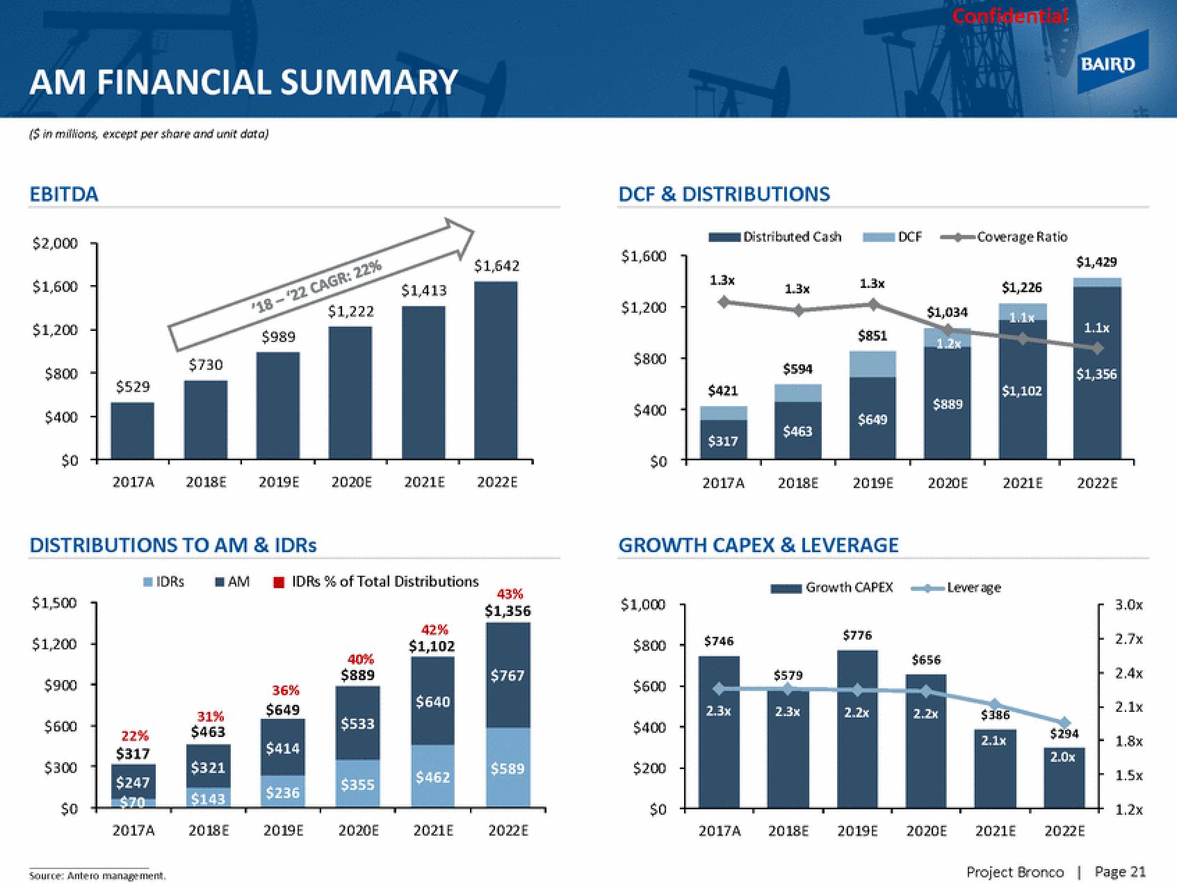 Baird Investment Banking Pitch Book slide image #25