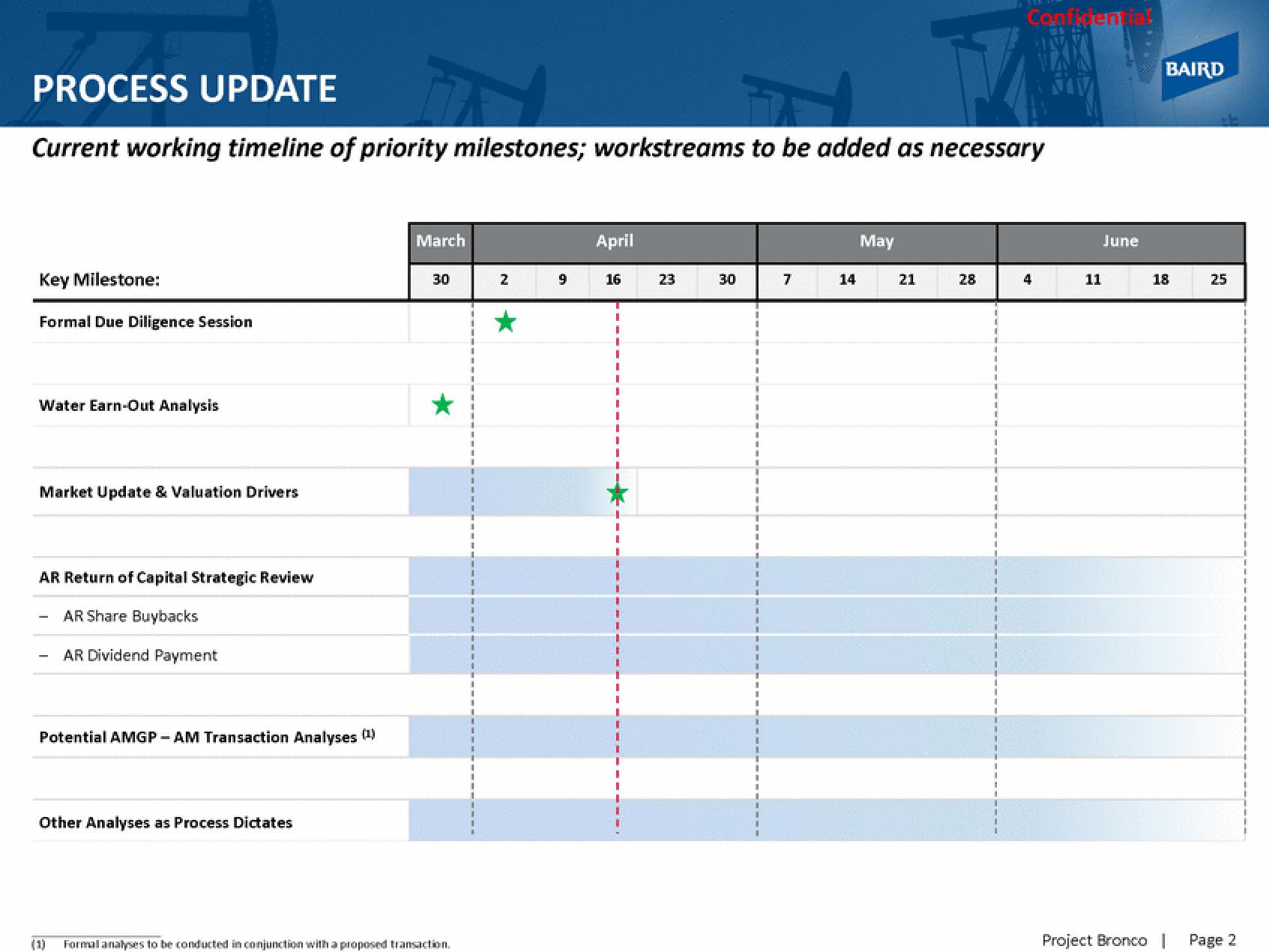 Baird Investment Banking Pitch Book slide image #4