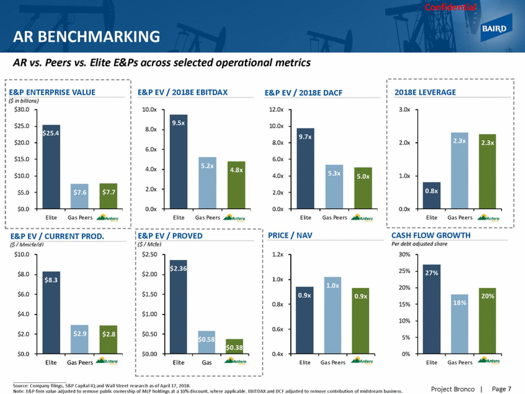 Baird Investment Banking Pitch Book slide image #10