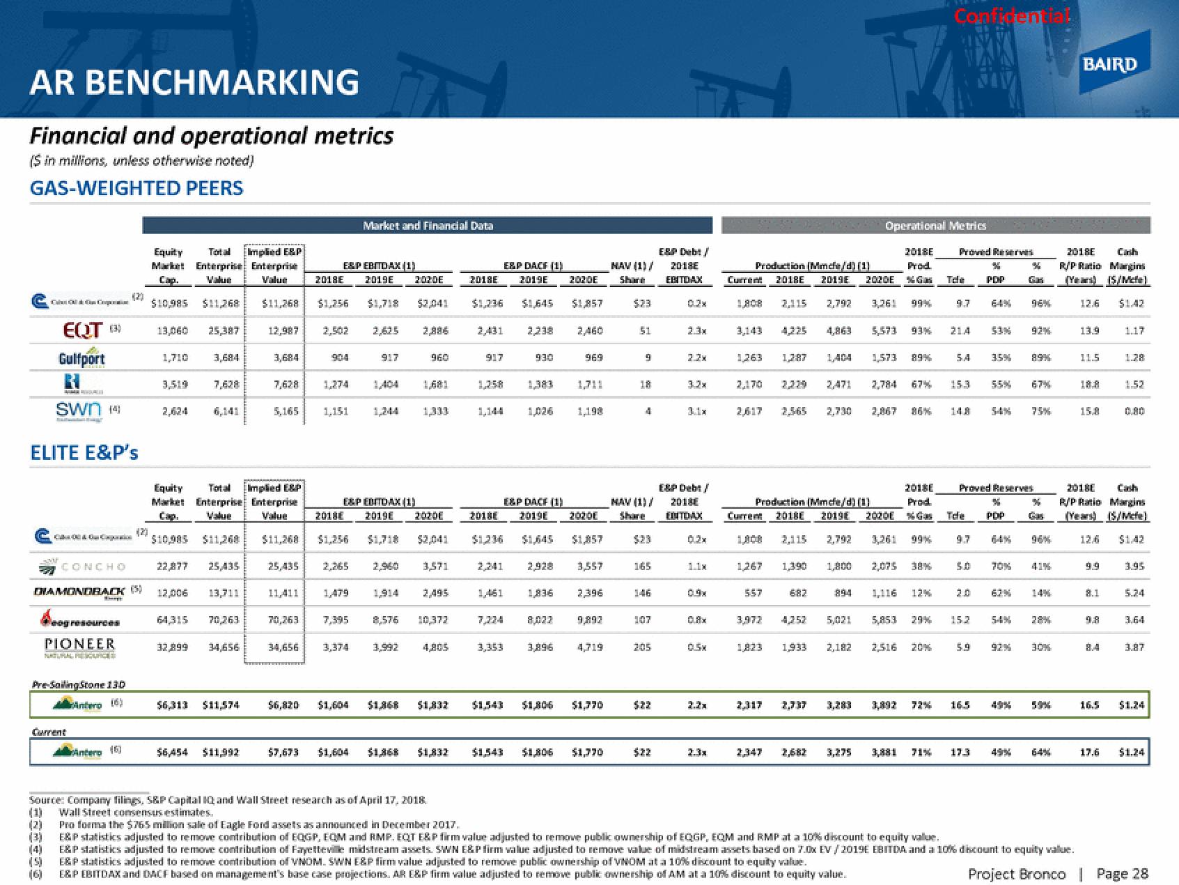 Baird Investment Banking Pitch Book slide image #33