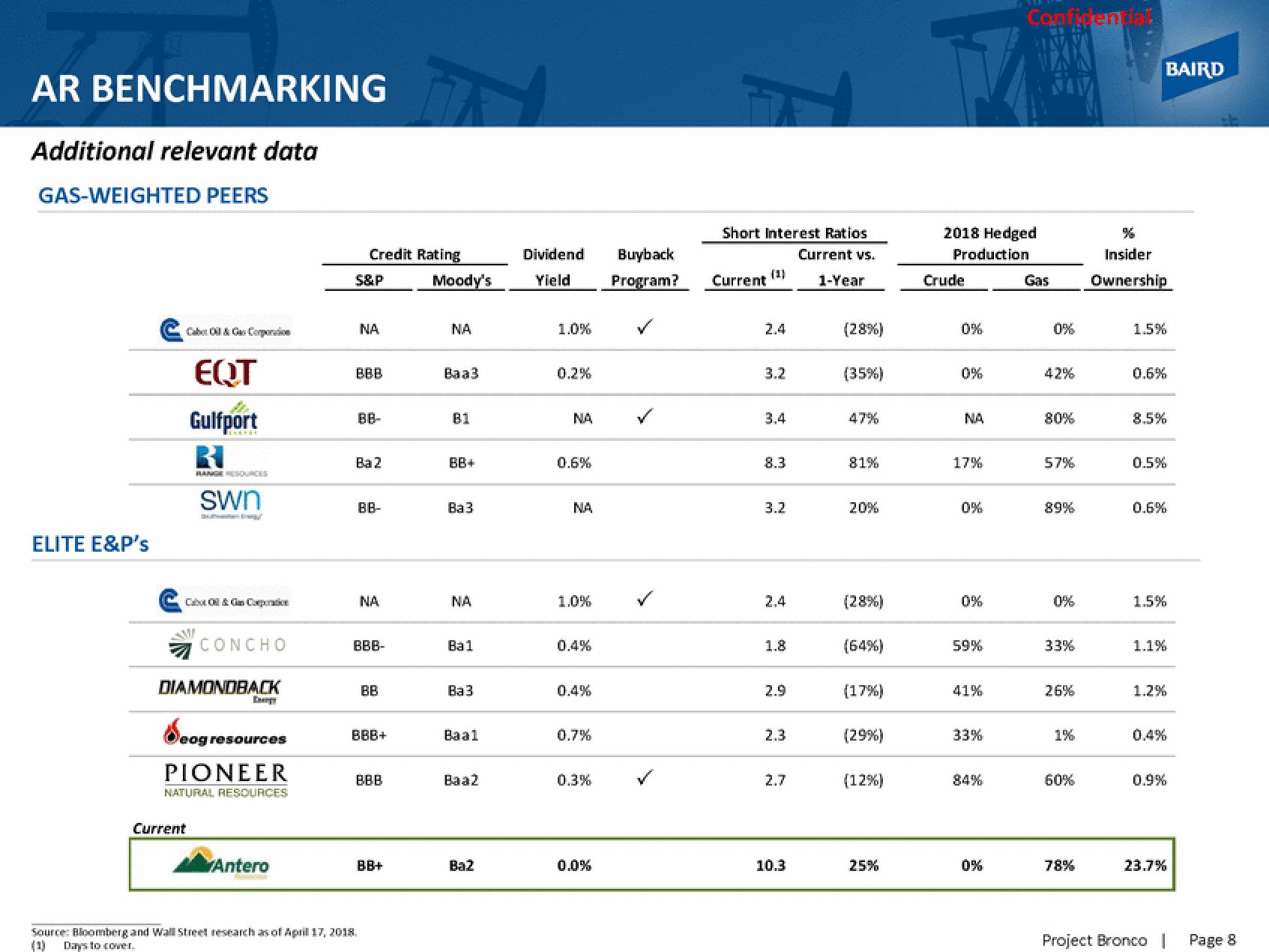 Baird Investment Banking Pitch Book slide image #11