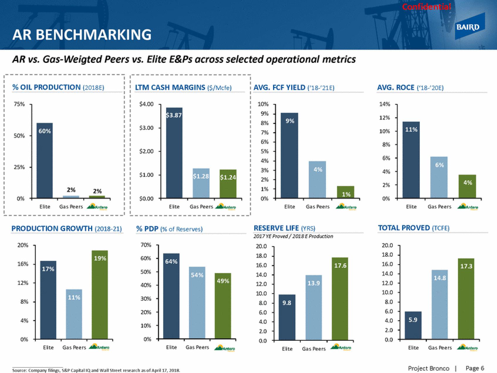 Baird Investment Banking Pitch Book slide image #9