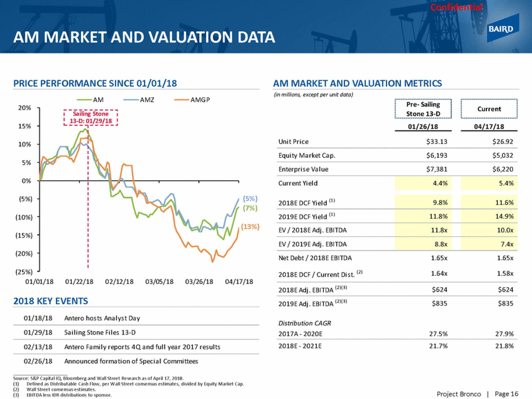 Baird Investment Banking Pitch Book slide image #20