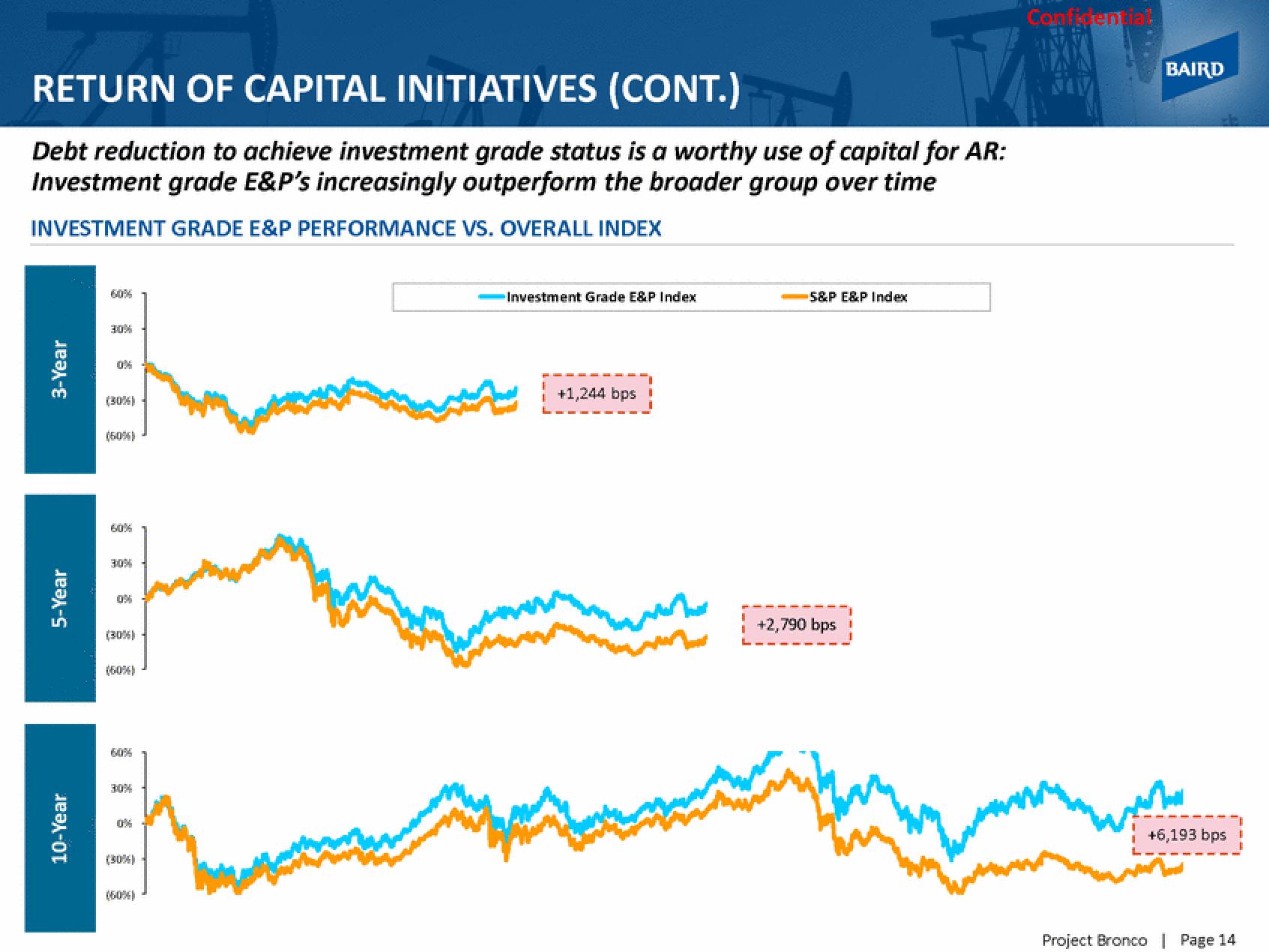 Baird Investment Banking Pitch Book slide image #17