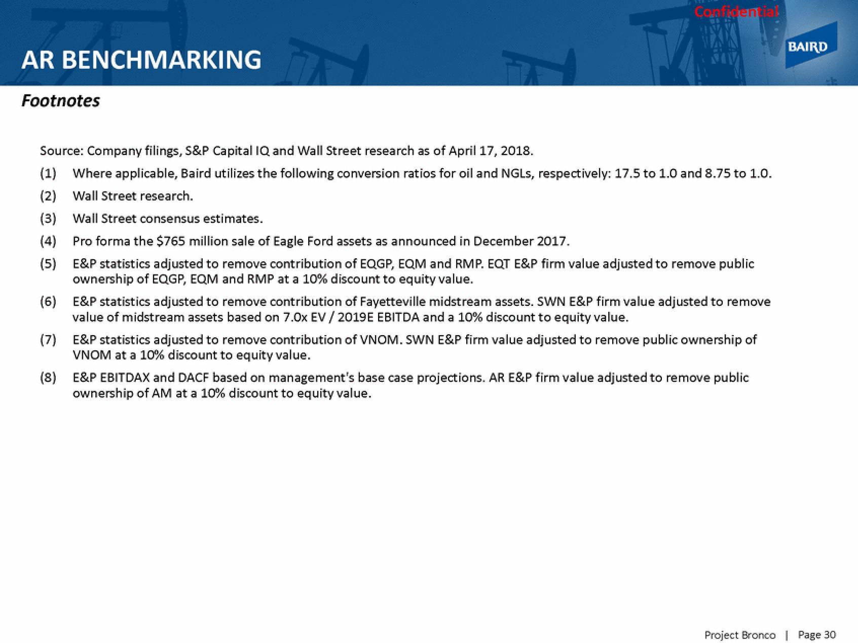 Baird Investment Banking Pitch Book slide image #35