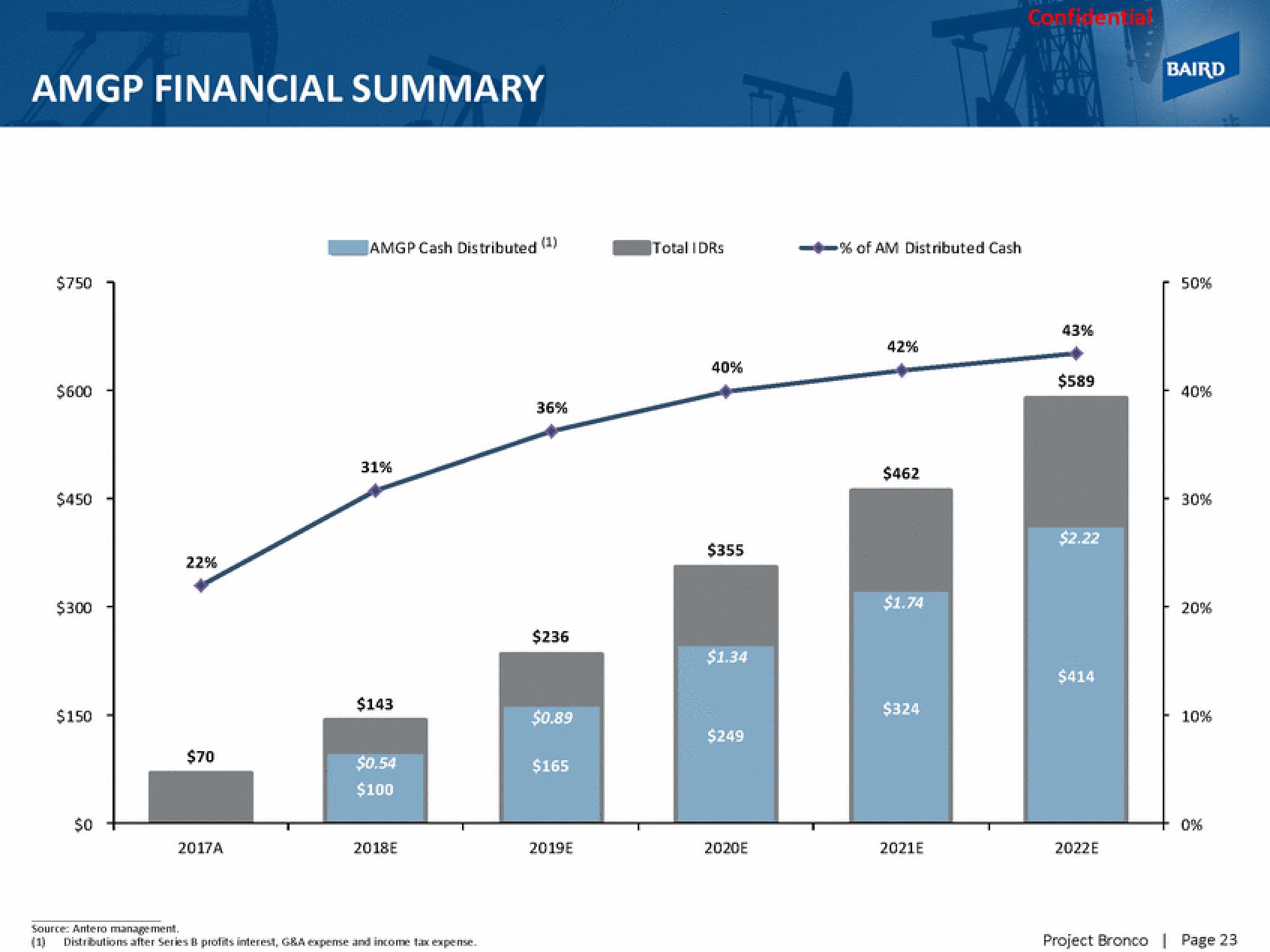 Baird Investment Banking Pitch Book slide image #27