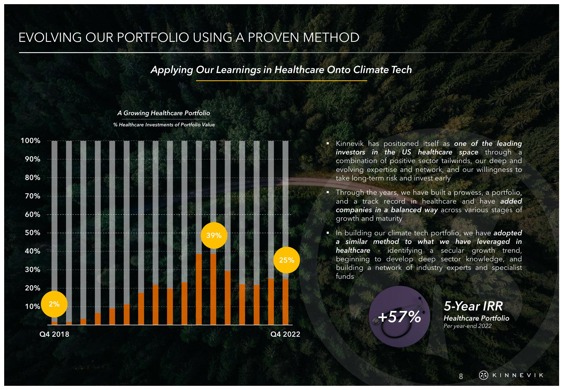 Kinnevik Investor Event Presentation Deck slide image #8