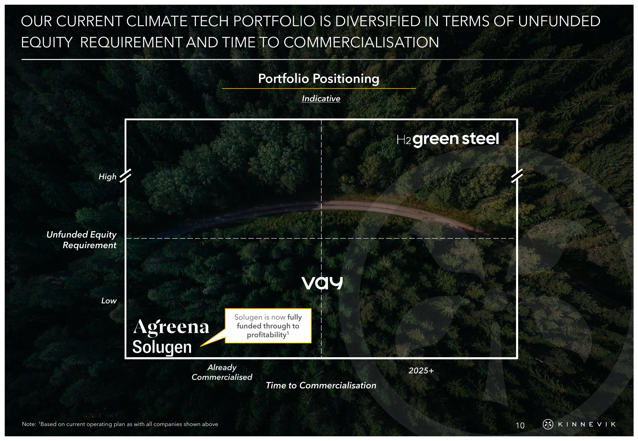 Kinnevik Investor Event Presentation Deck slide image #10