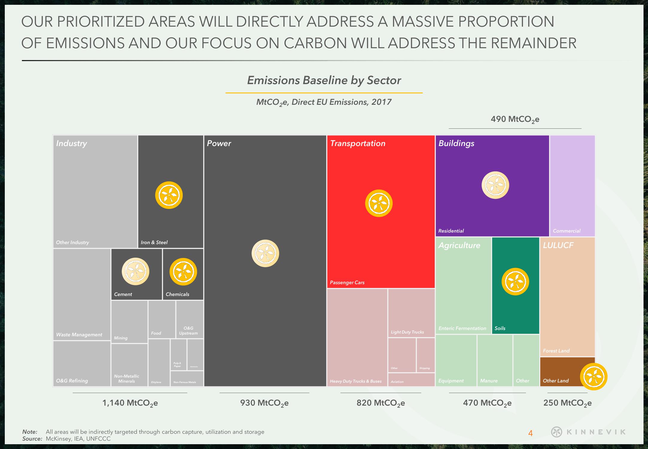 Kinnevik Investor Event Presentation Deck slide image #4