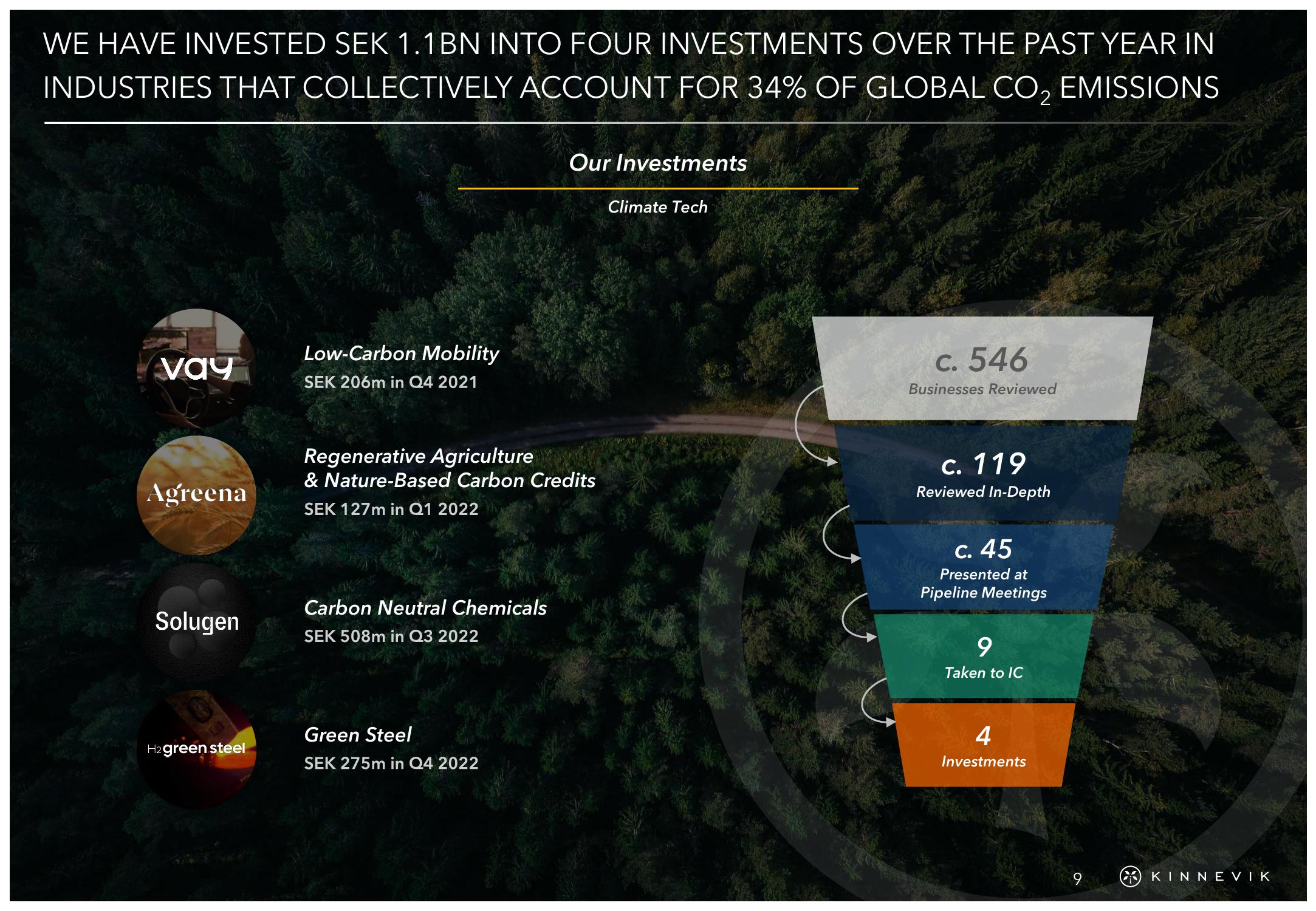 Kinnevik Investor Event Presentation Deck slide image #9