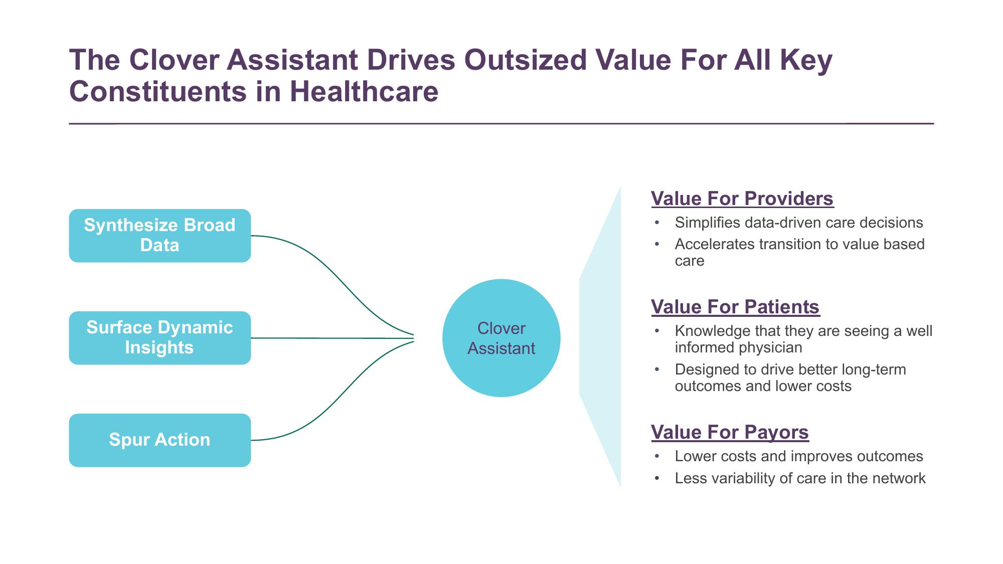 Clover Health Investor Conference Presentation Deck slide image #11