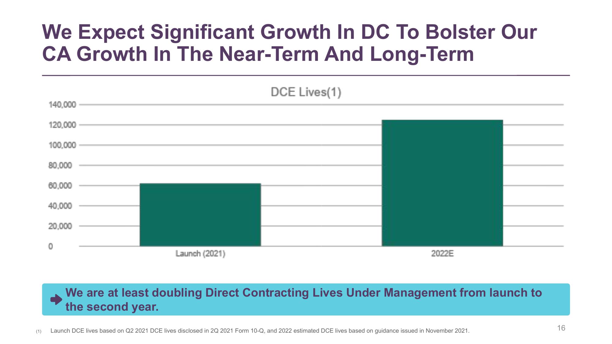 Clover Health Investor Conference Presentation Deck slide image #16