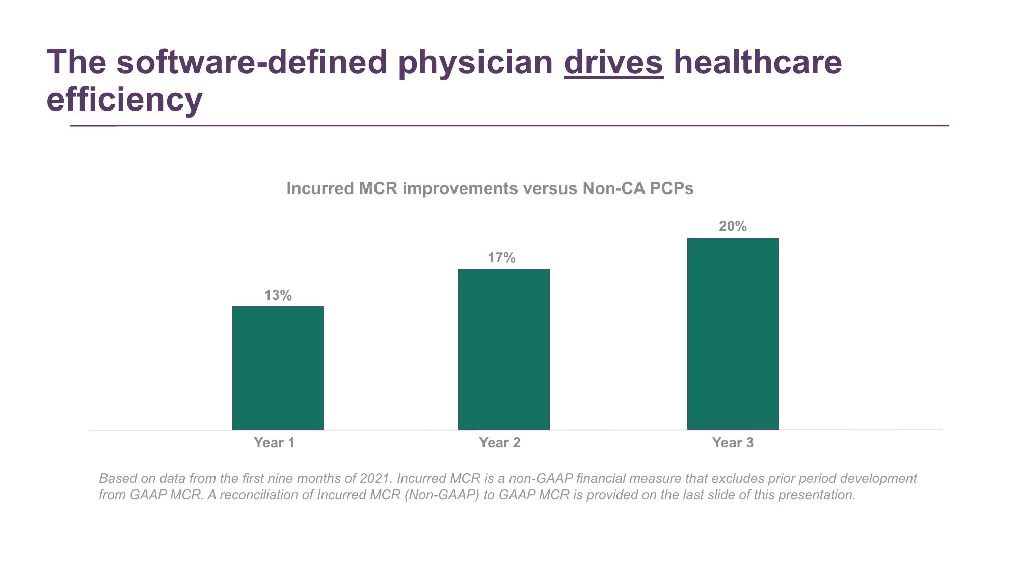 Clover Health Investor Conference Presentation Deck slide image #8